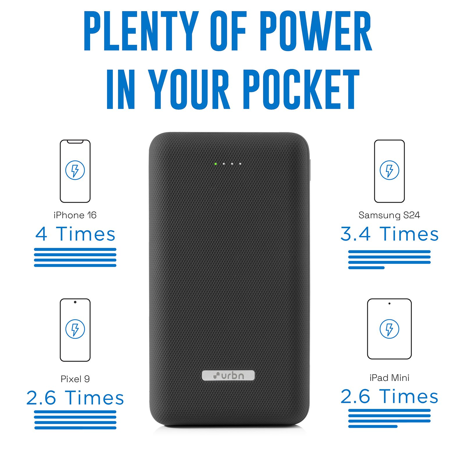 urbn Ultra Compact Pro 20000 mAh 35W Fast Charging Power Bank (1 Type C & 1 Type A Port, 12 Layer Circuit Protection, Black)_7