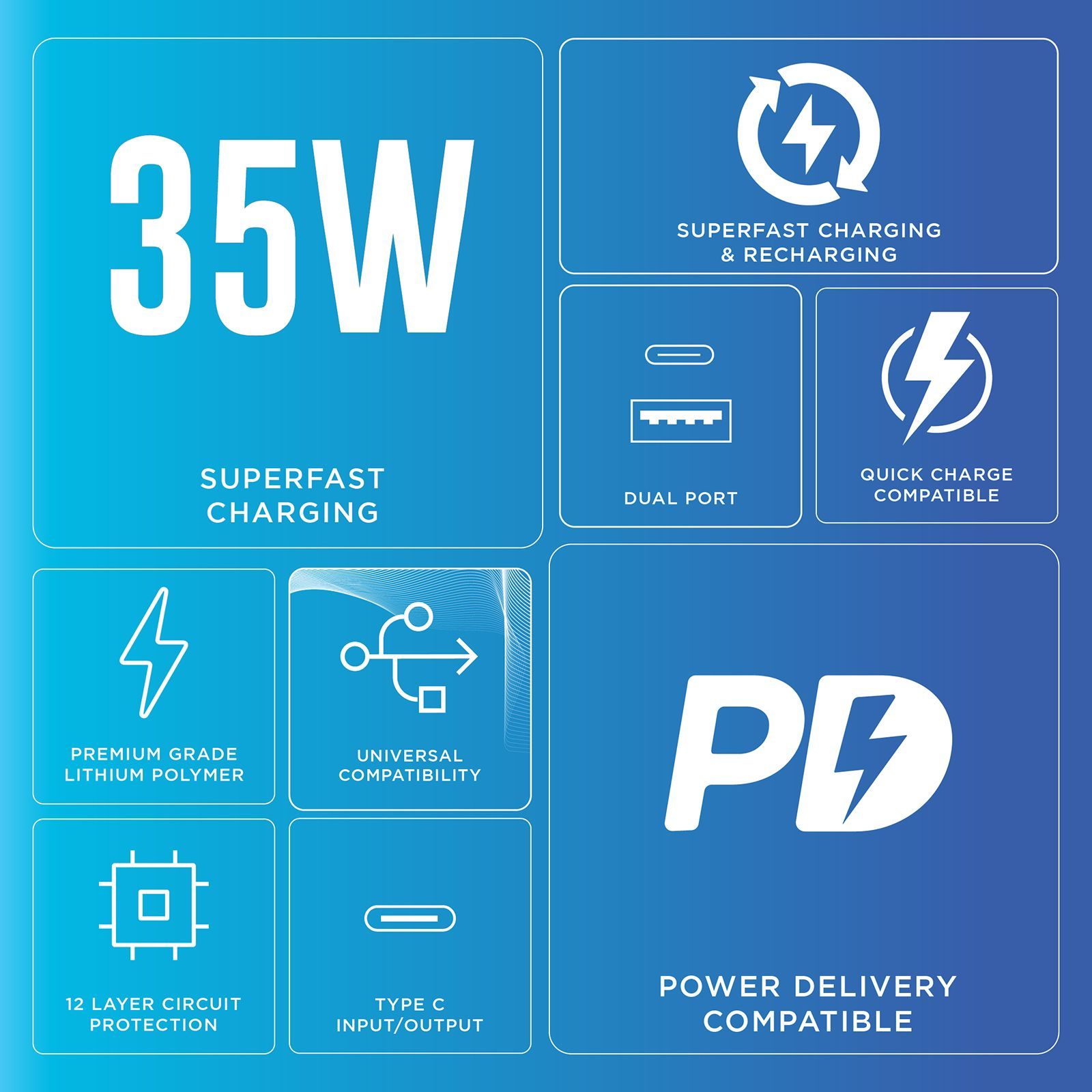 urbn Ultra Compact Pro 20000 mAh 35W Fast Charging Power Bank (1 Type C & 1 Type A Port, 12 Layer Circuit Protection, Black)_3
