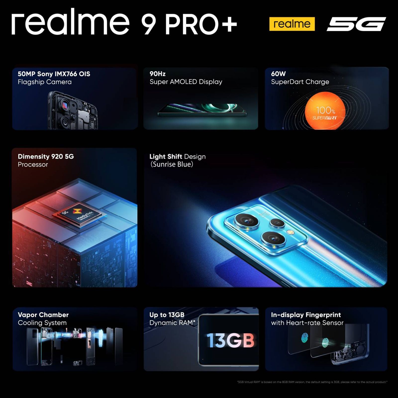 realme 9 Pro+ 5G (8GB RAM, 128GB, Sunrise Blue)_12