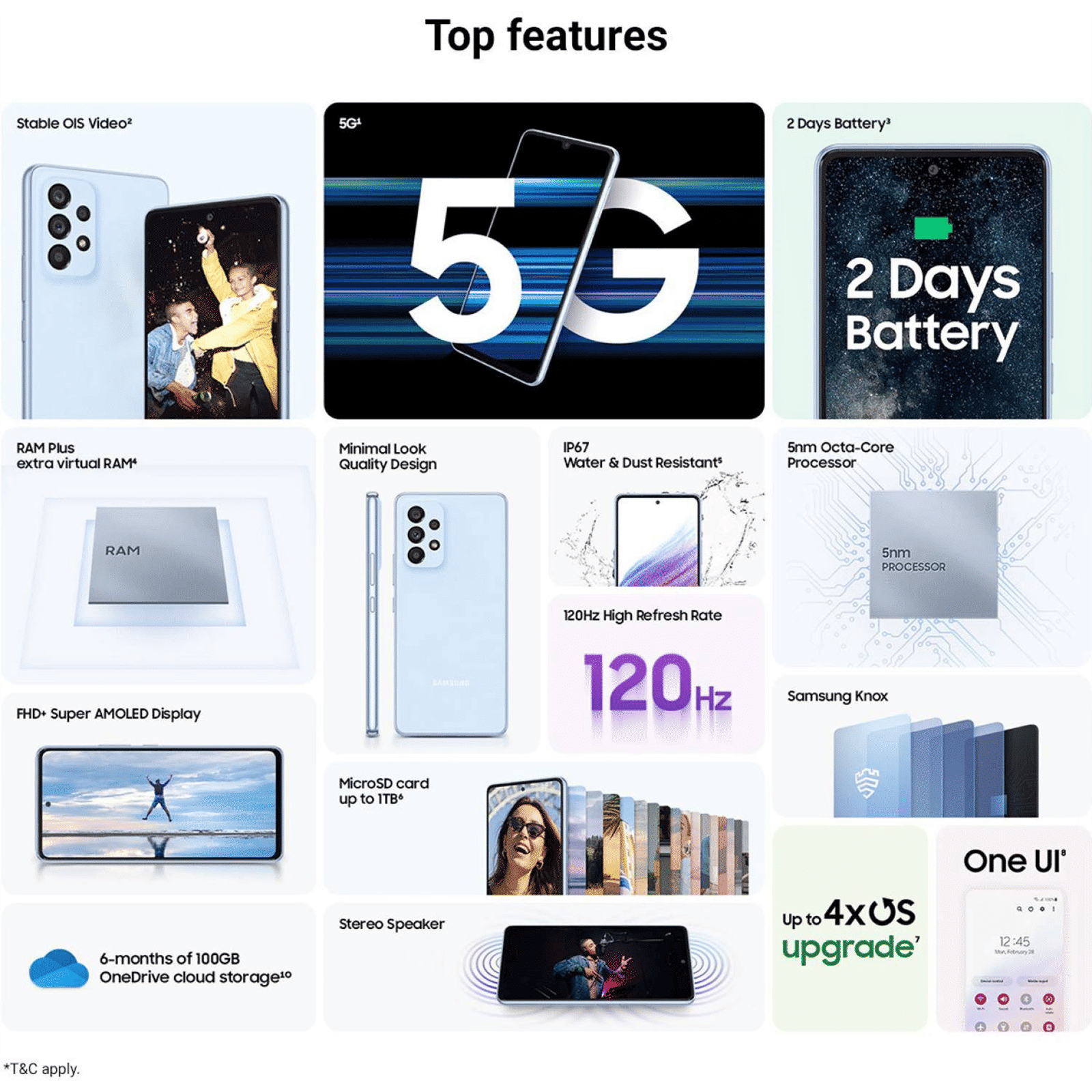 SAMSUNG Galaxy A53 5G (6GB RAM, 128GB, Awesome Blue)_11