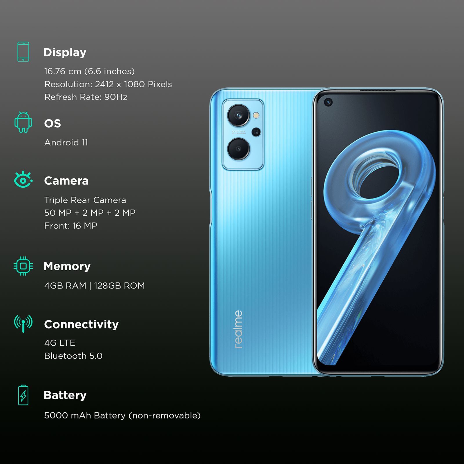 realme 9i (4GB RAM, 128GB, Prism Blue)_3