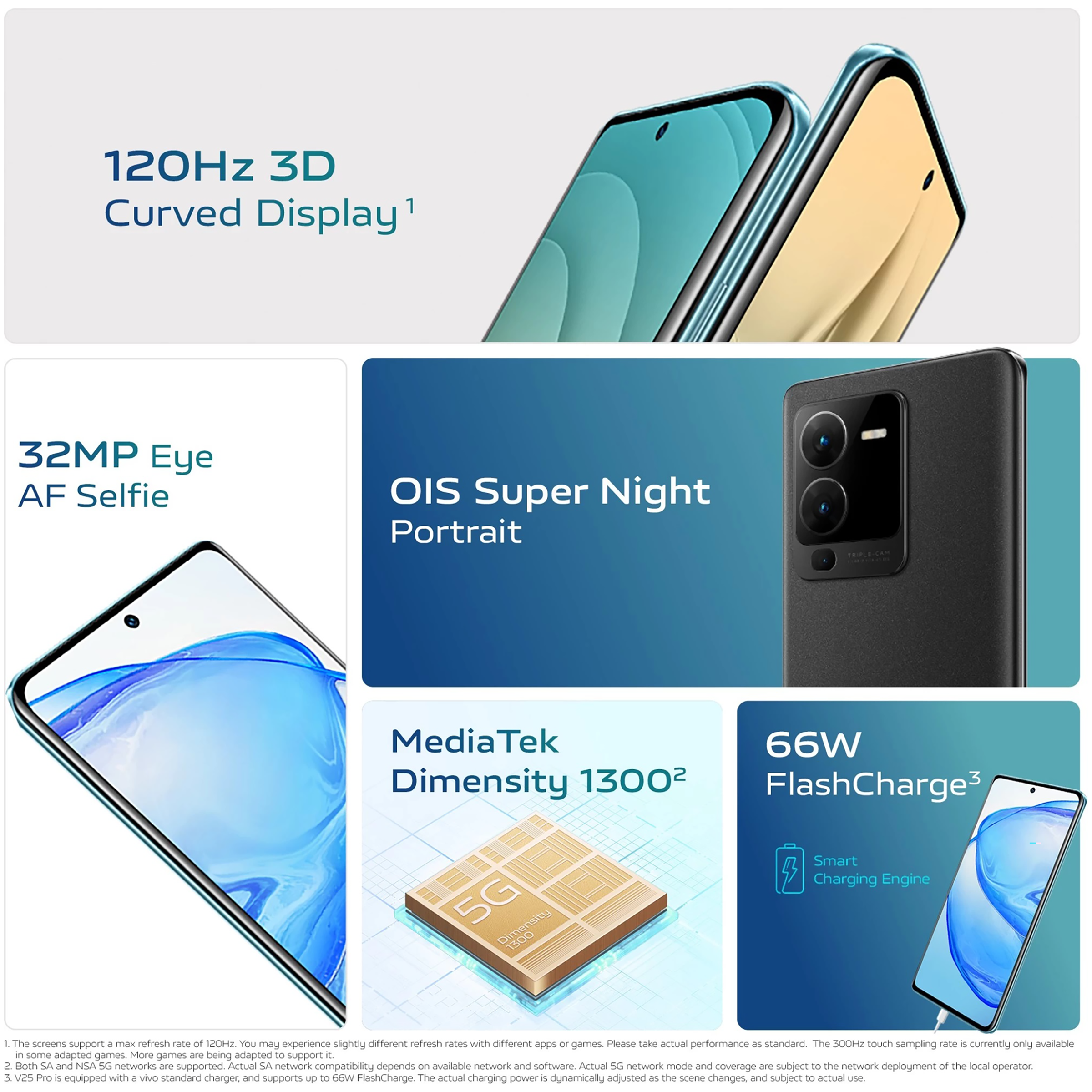 vivo V25 Pro 5G (8GB RAM, 128GB, Pure Black)_9