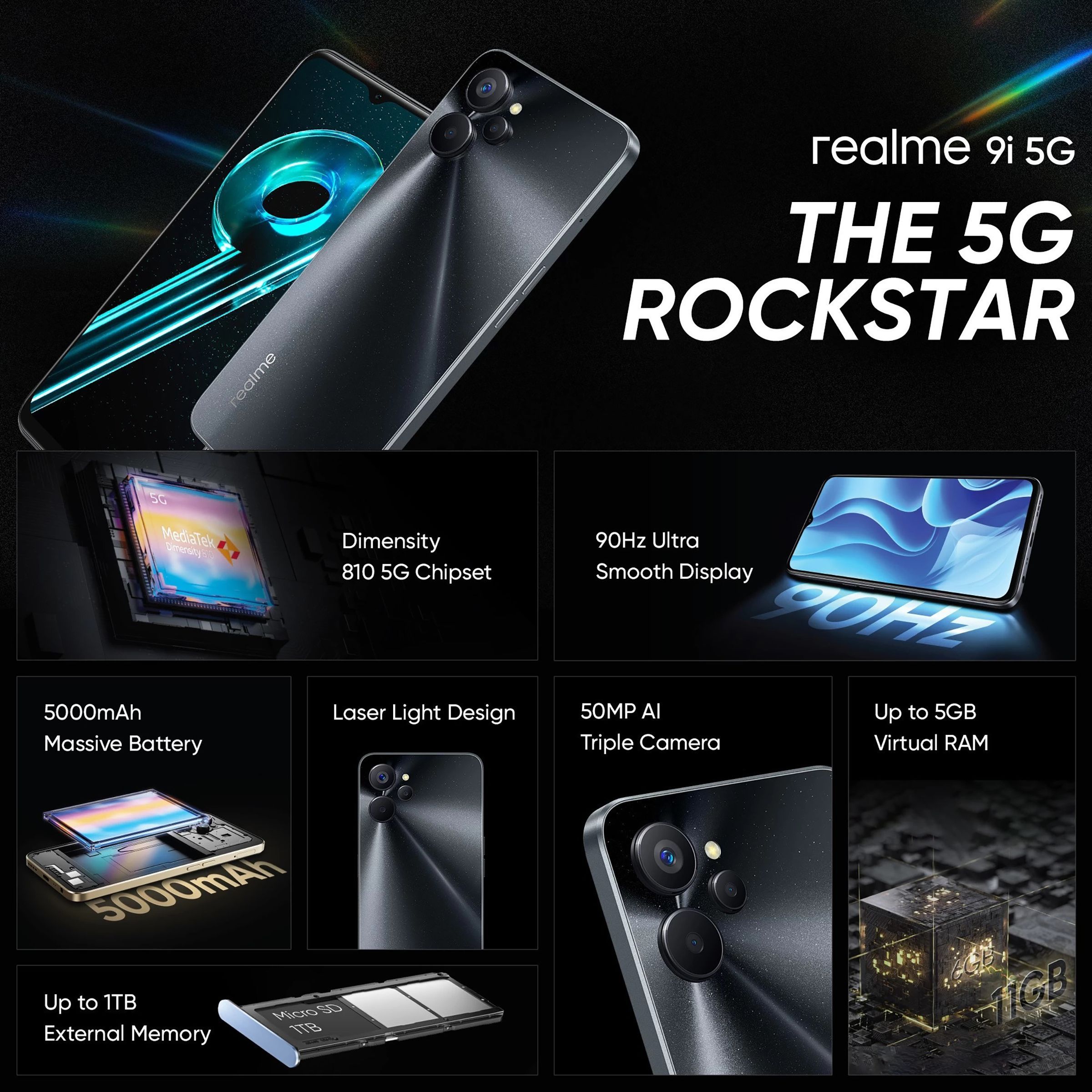 realme 9i 5G (4GB RAM, 64GB, Rocking Black)_10