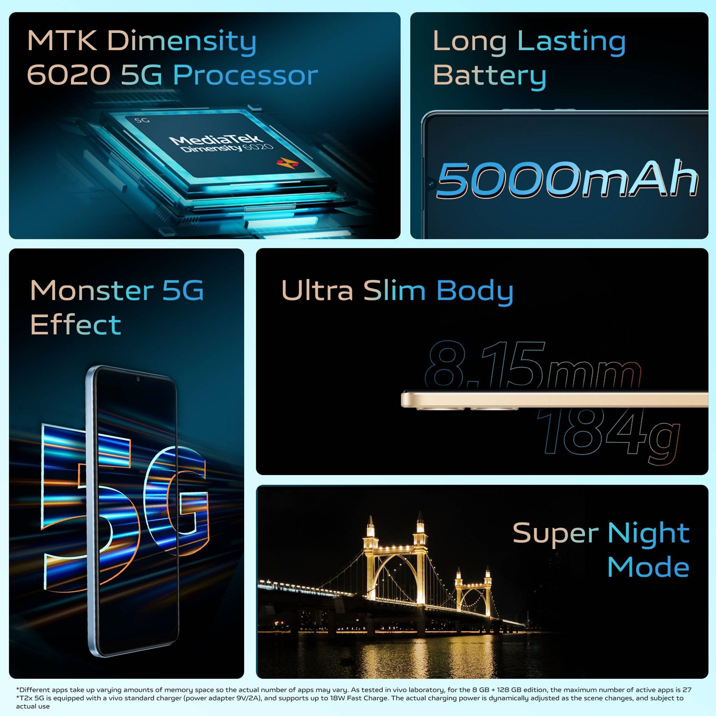 vivo T2x 5G (4GB RAM, 128GB, Aurora Gold)_12