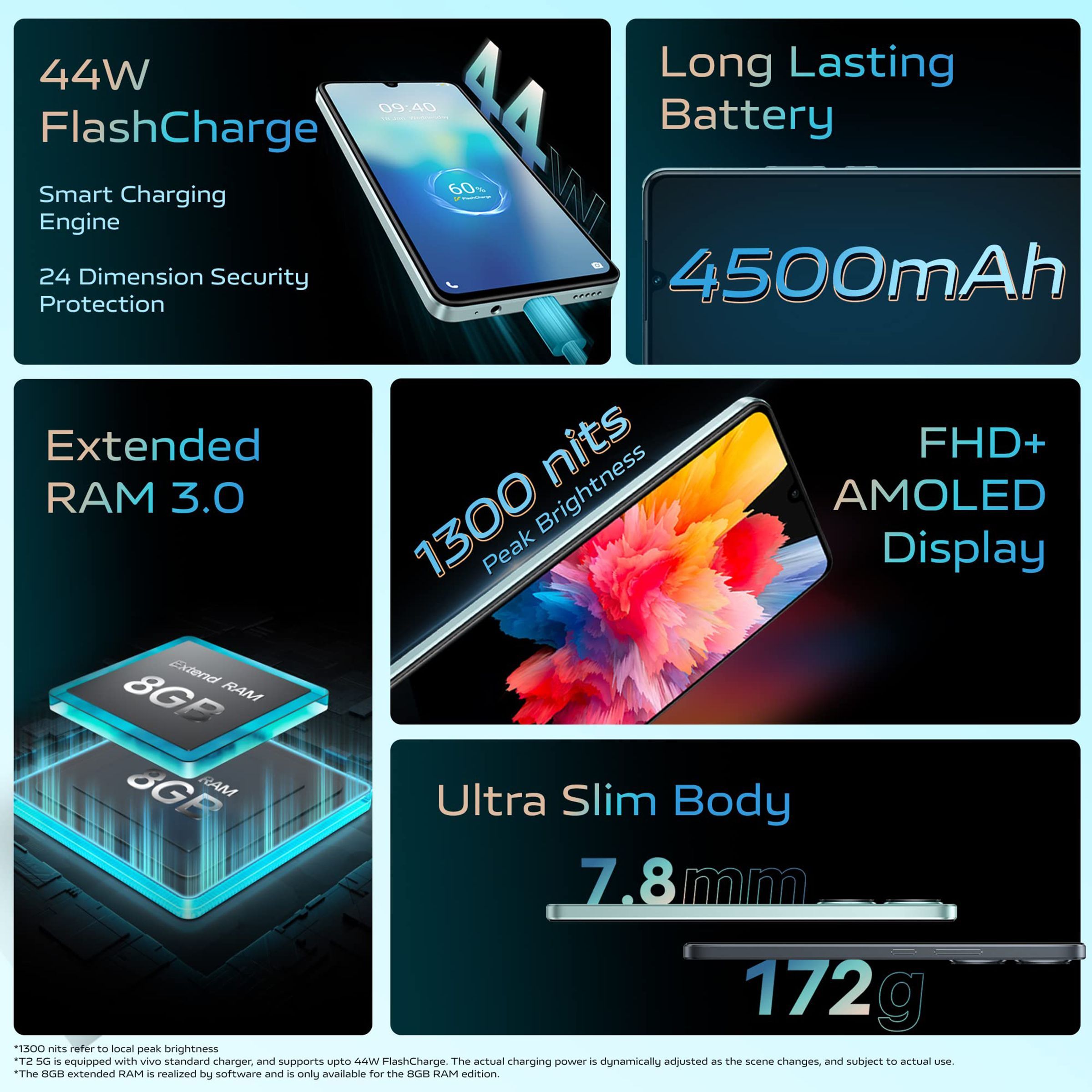 vivo T2 5G (8GB RAM, 128GB, Velocity Wave)_10