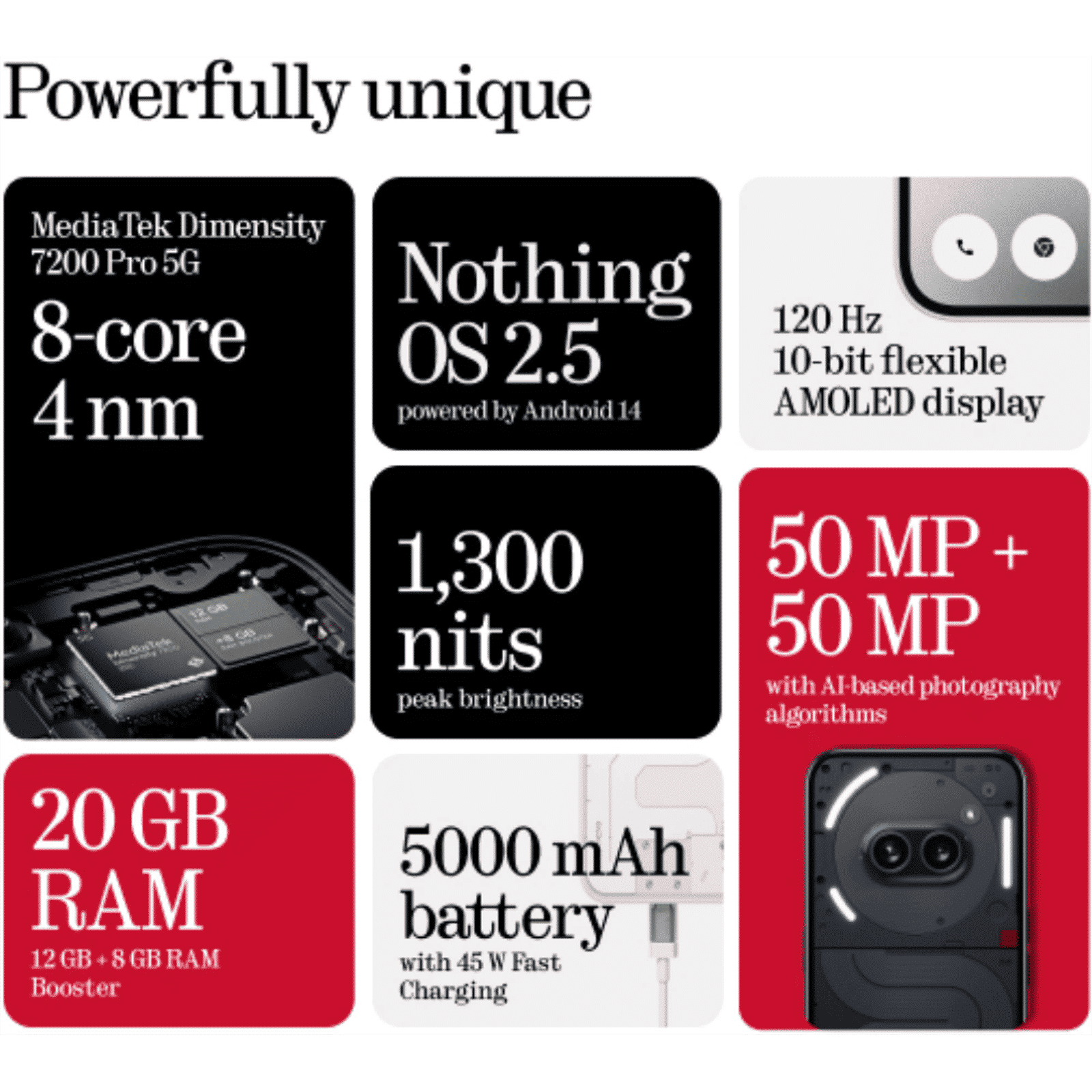 Nothing Phone 2a 5G (12GB RAM, 256GB, Black) Nothing Phone 2a 5G (12GB RAM, 256GB, Black)_10