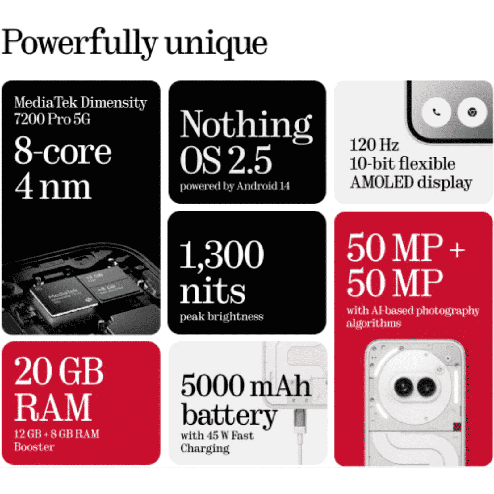 Nothing Phone 2a 5G (8GB RAM, 128GB, White) Nothing Phone 2a 5G (8GB RAM, 128GB, White)_11