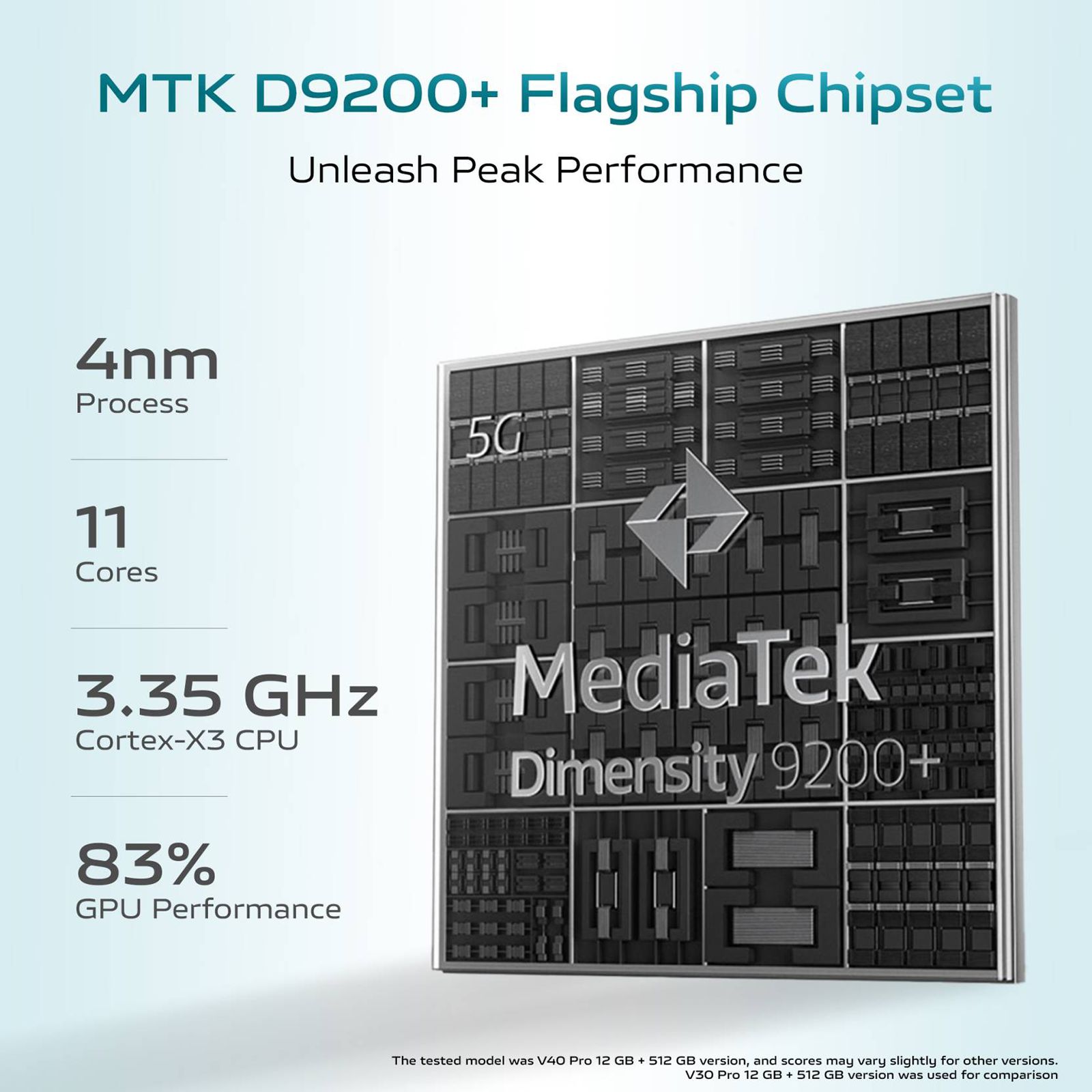 vivo V40 Pro 5G (12GB RAM, 512GB, Titanium Grey) vivo V40 Pro 5G (12GB RAM, 512GB, Titanium Grey)_12