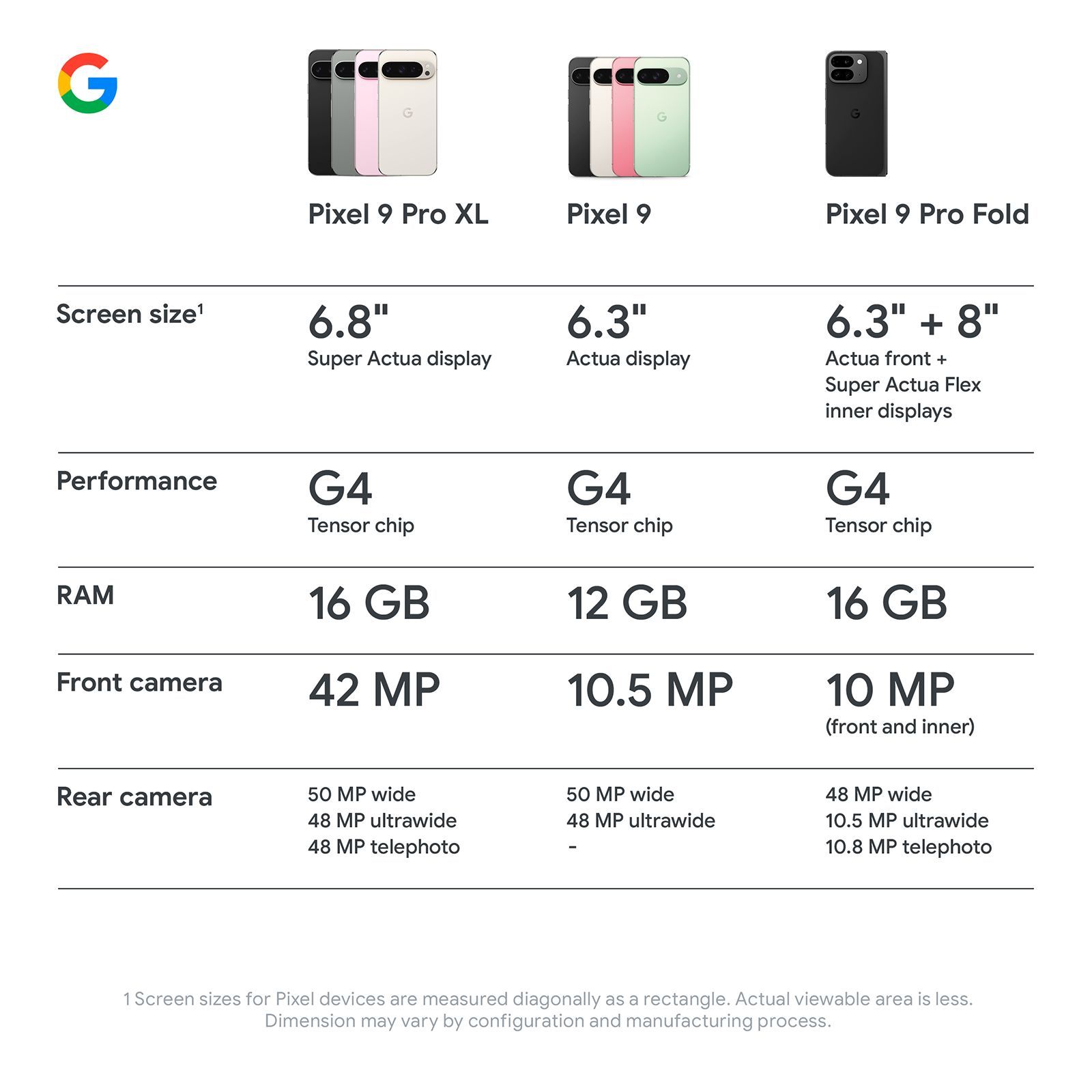 Google Pixel 9 5G (12GB RAM, 256GB, Porcelain) Google Pixel 9 5G (12GB RAM, 256GB, Porcelain)_21