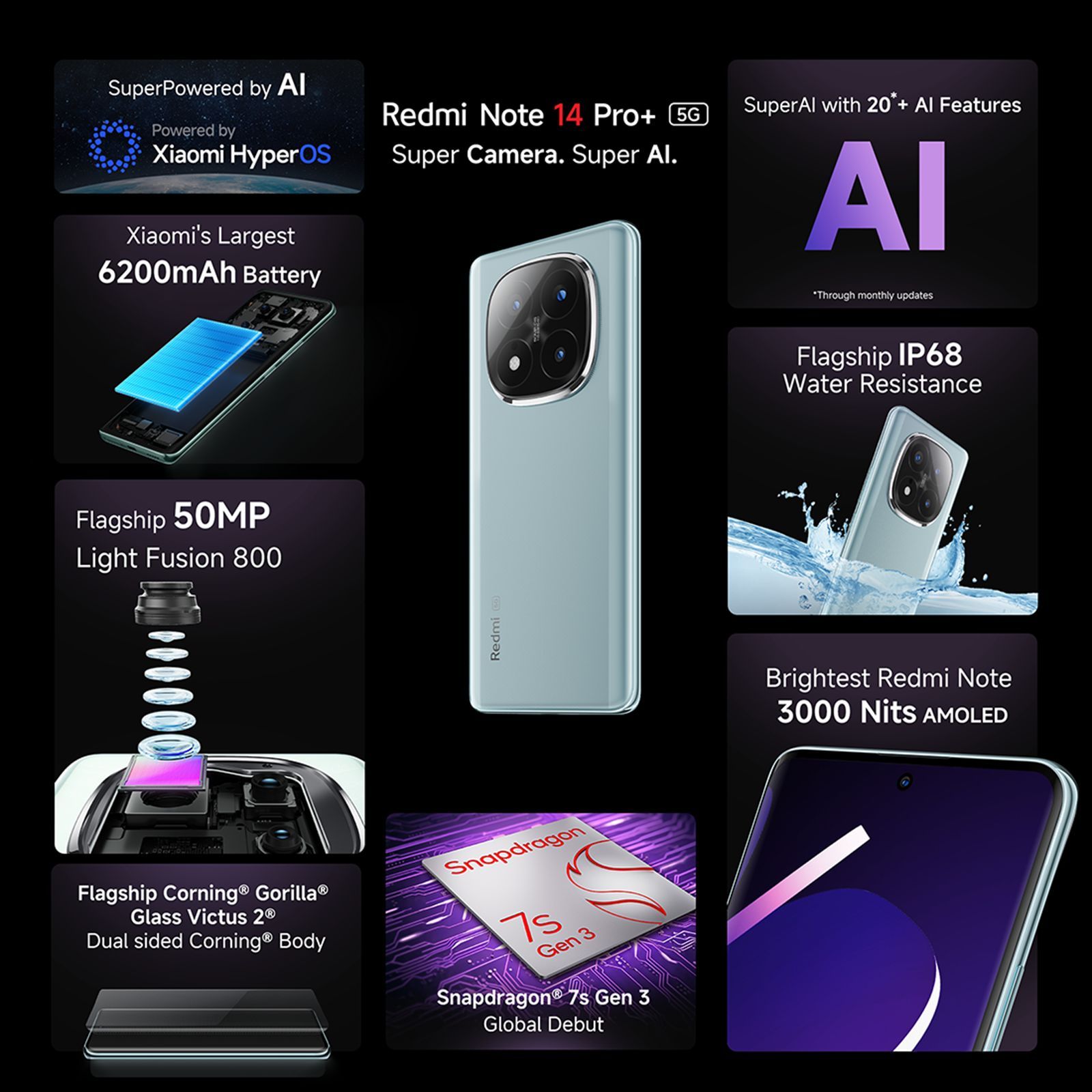 Redmi Note 14 Pro Plus 5G (8GB RAM, 128GB, Spectre Blue) Redmi Note 14 Pro Plus 5G (8GB RAM, 128GB, Spectre Blue)_12