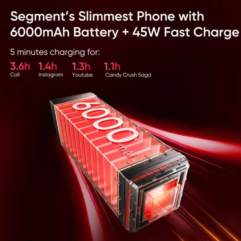 realme 14x 5G (6GB RAM, 128GB, Golden Glow)_10