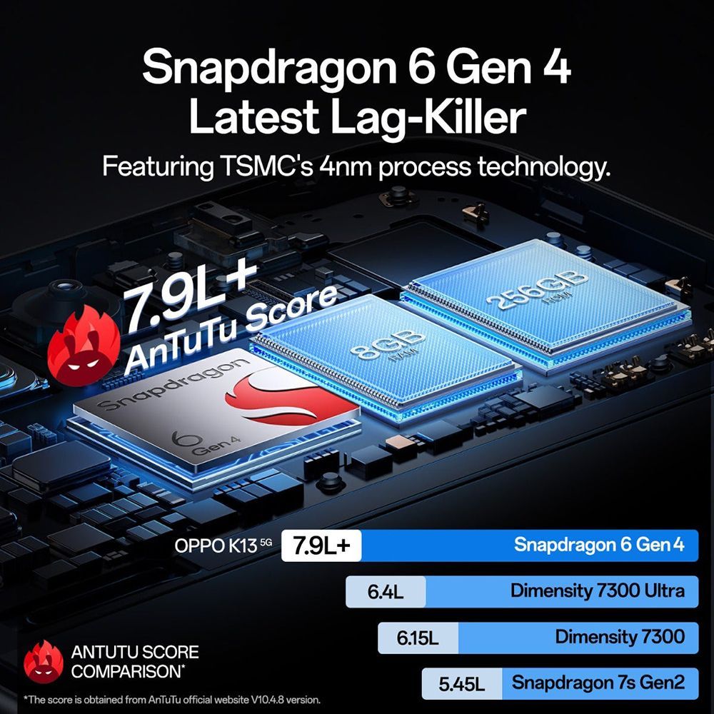 oppo K13 5G (8GB RAM, 256GB, Icy Purple)_12