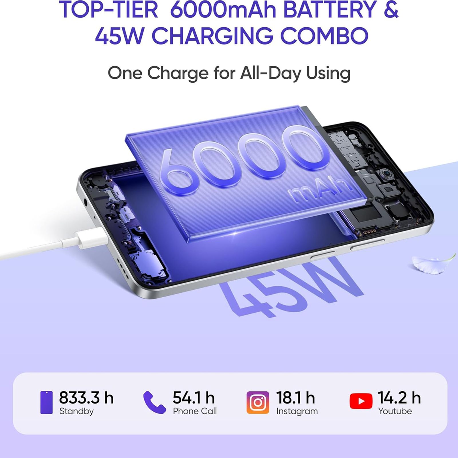 realme C75 5G (4GB RAM, 128GB, Purple Blossom) realme C75 5G (4GB RAM, 128GB, Purple Blossom)_12