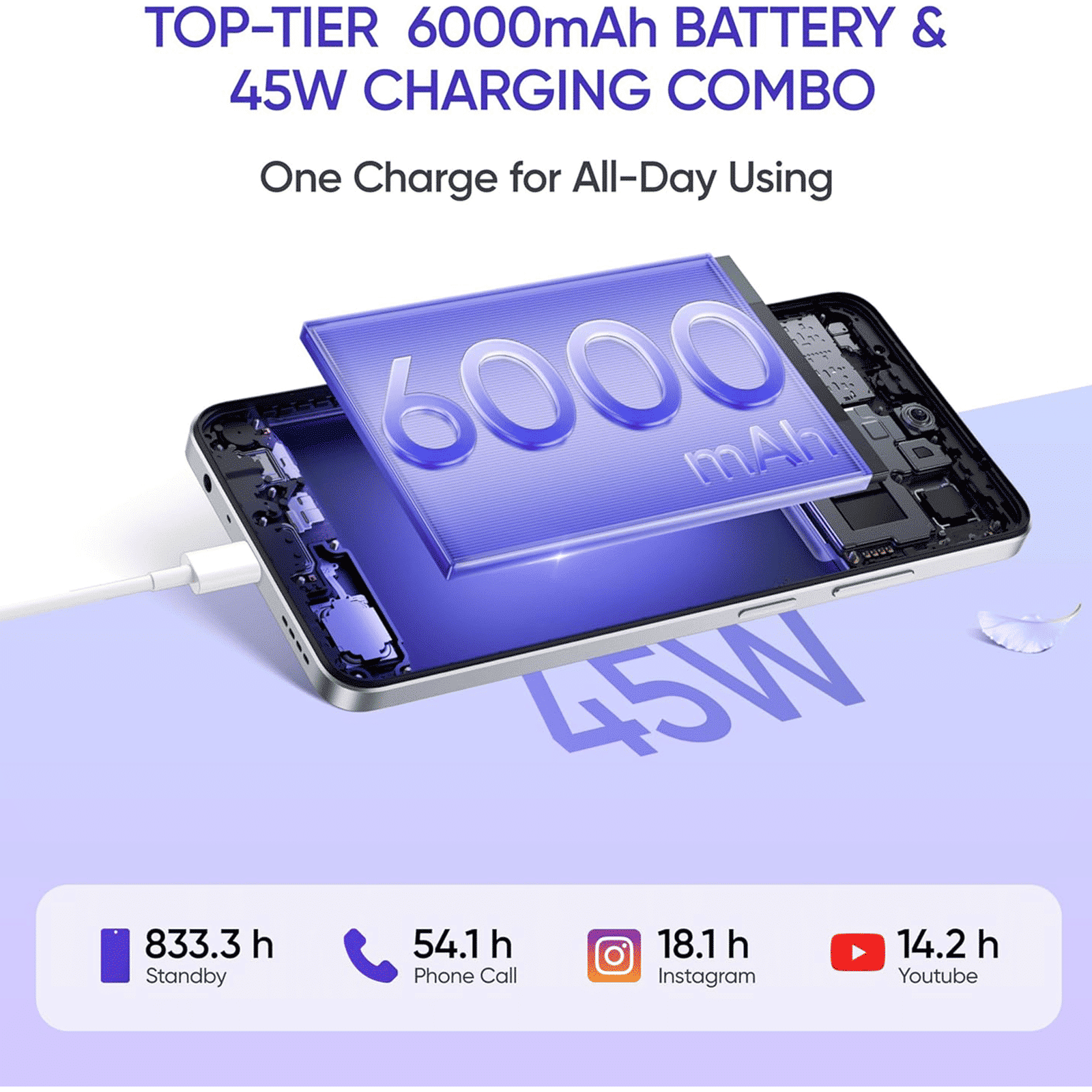 realme C75 5G (6GB RAM, 128GB, Purple Blossom)_12