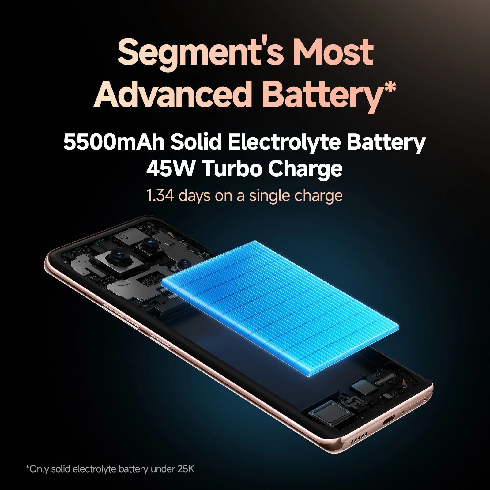 Redmi Note 14 Pro 5G (8GB RAM, 256GB, Champagne Gold) Redmi Note 14 Pro 5G (8GB RAM, 256GB, Champagne Gold)_11