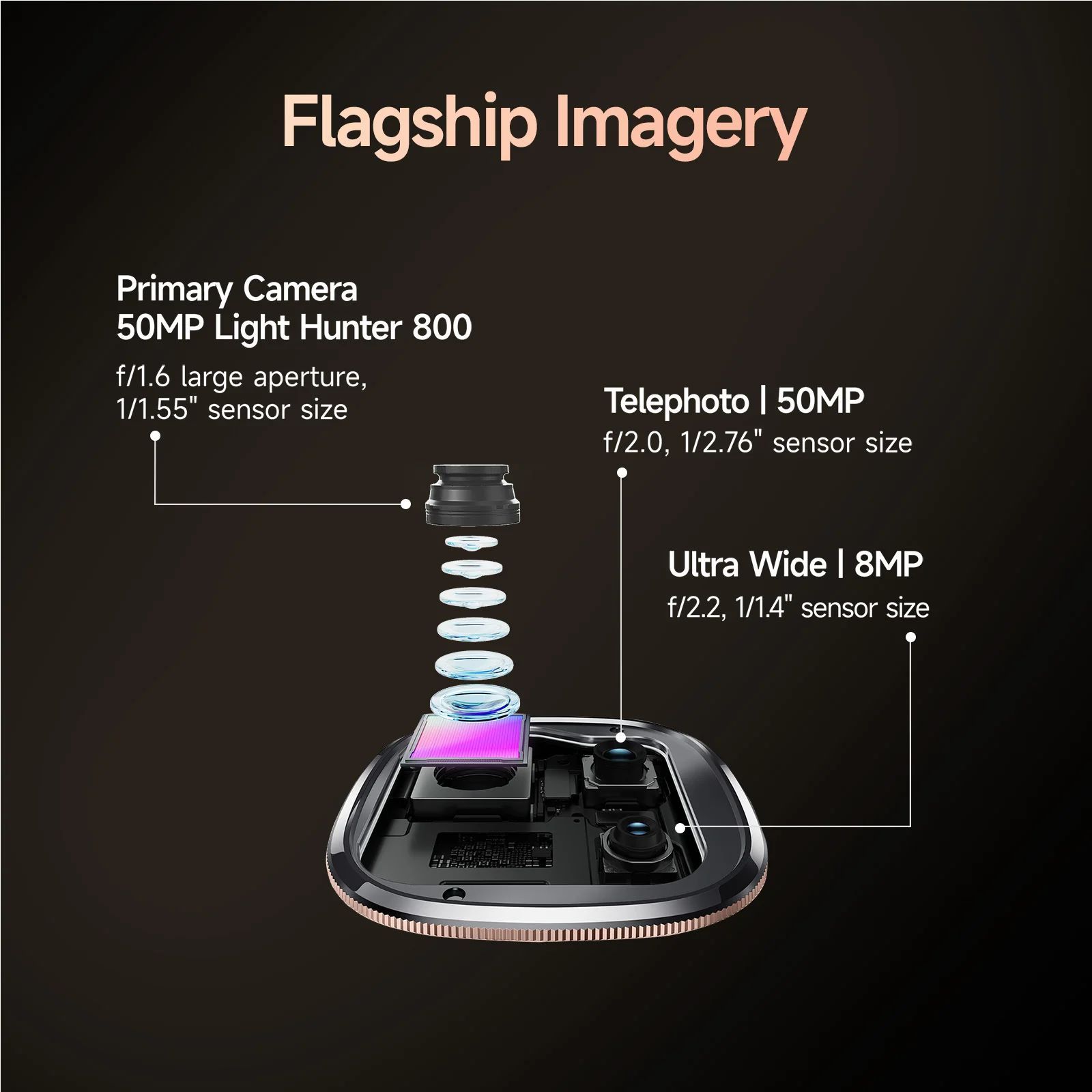 Redmi Note 14 Pro Plus 5G (8GB RAM, 256GB, Champagne Gold) Redmi Note 14 Pro Plus 5G (8GB RAM, 256GB, Champagne Gold)_18