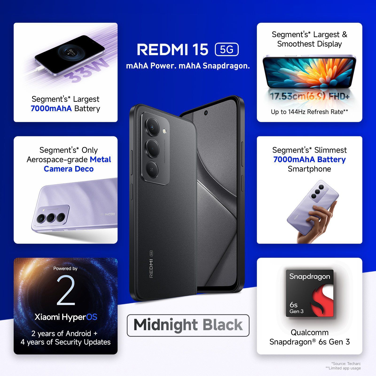 Redmi 15 5G (6GB RAM, 128GB, Midnight Black) Redmi 15 5G (6GB RAM, 128GB, Midnight Black)_4