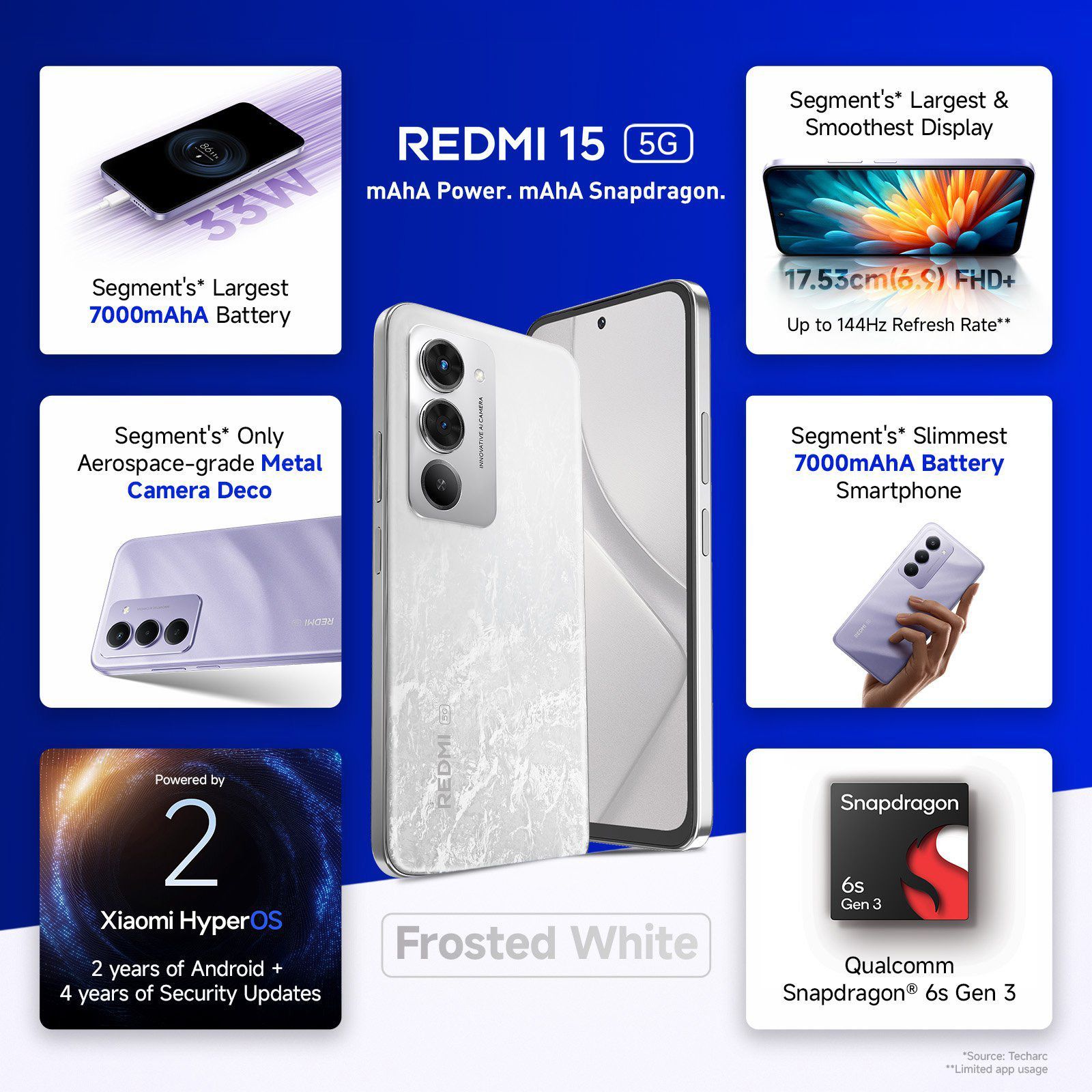 Redmi 15 5G (8GB RAM, 128GB, Frosted White) Redmi 15 5G (8GB RAM, 128GB, Frosted White)_7