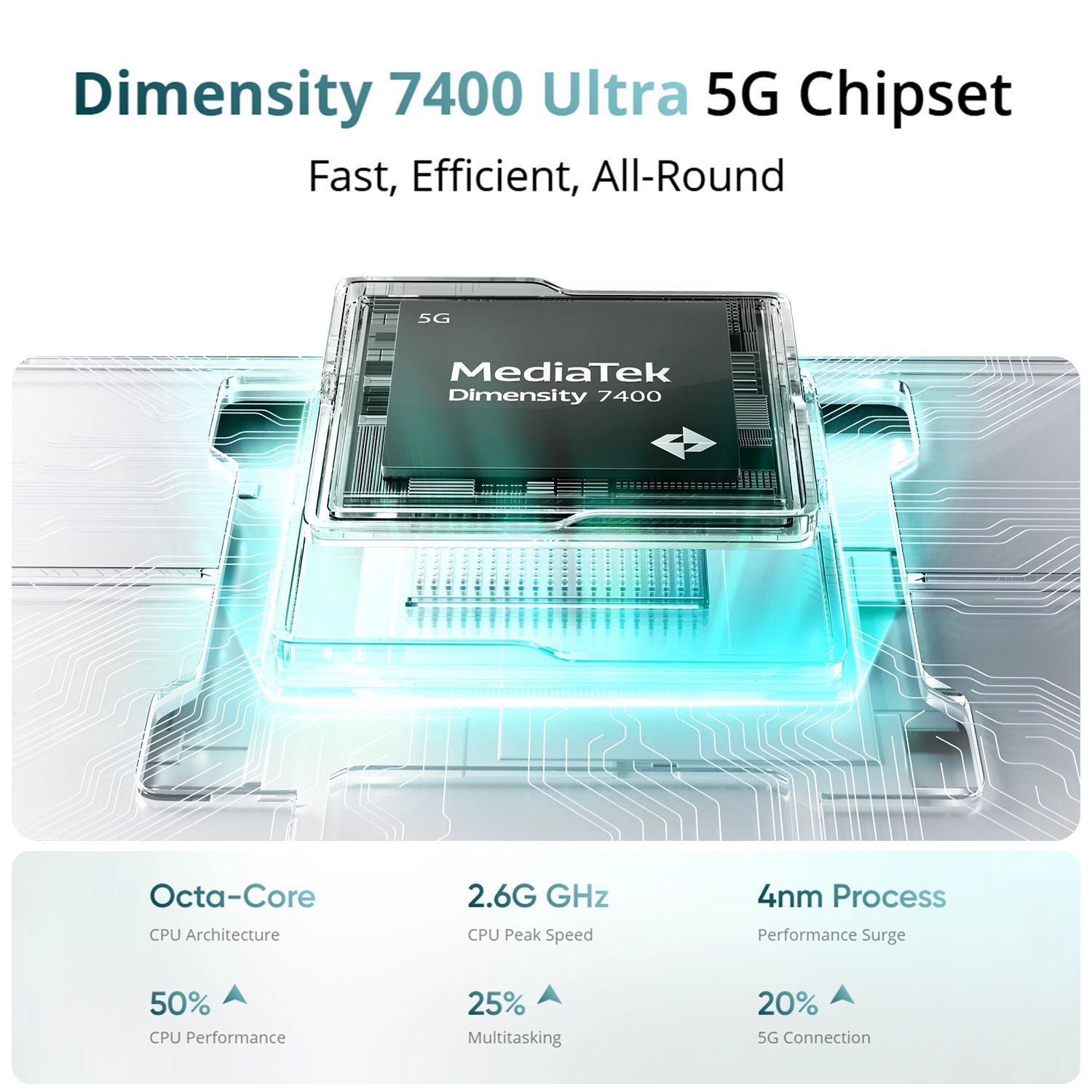 realme P4x 5G (8GB RAM, 128GB, Lake Green)_15