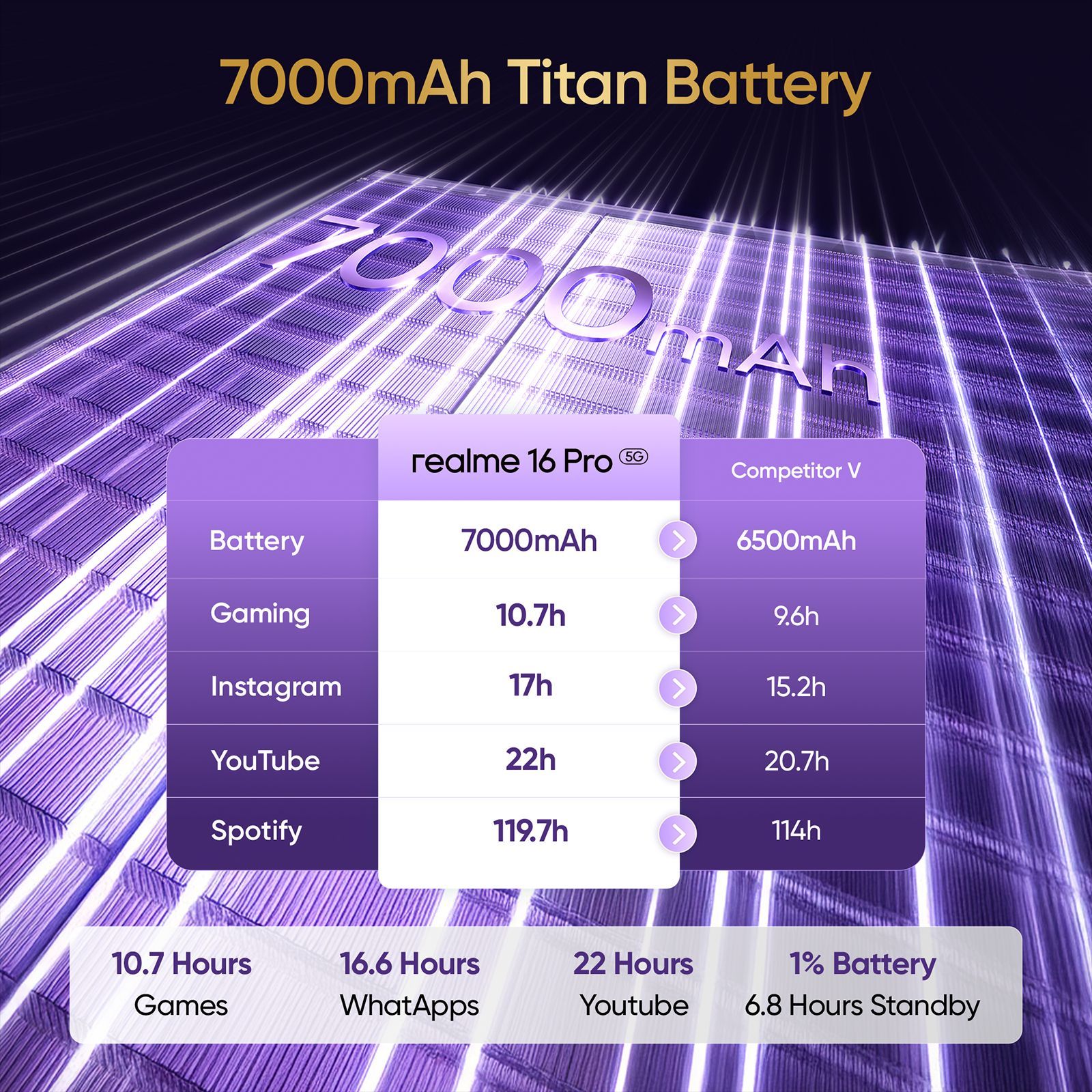 realme 16 Pro 5G (12GB RAM, 512GB, Pebble Grey)_11