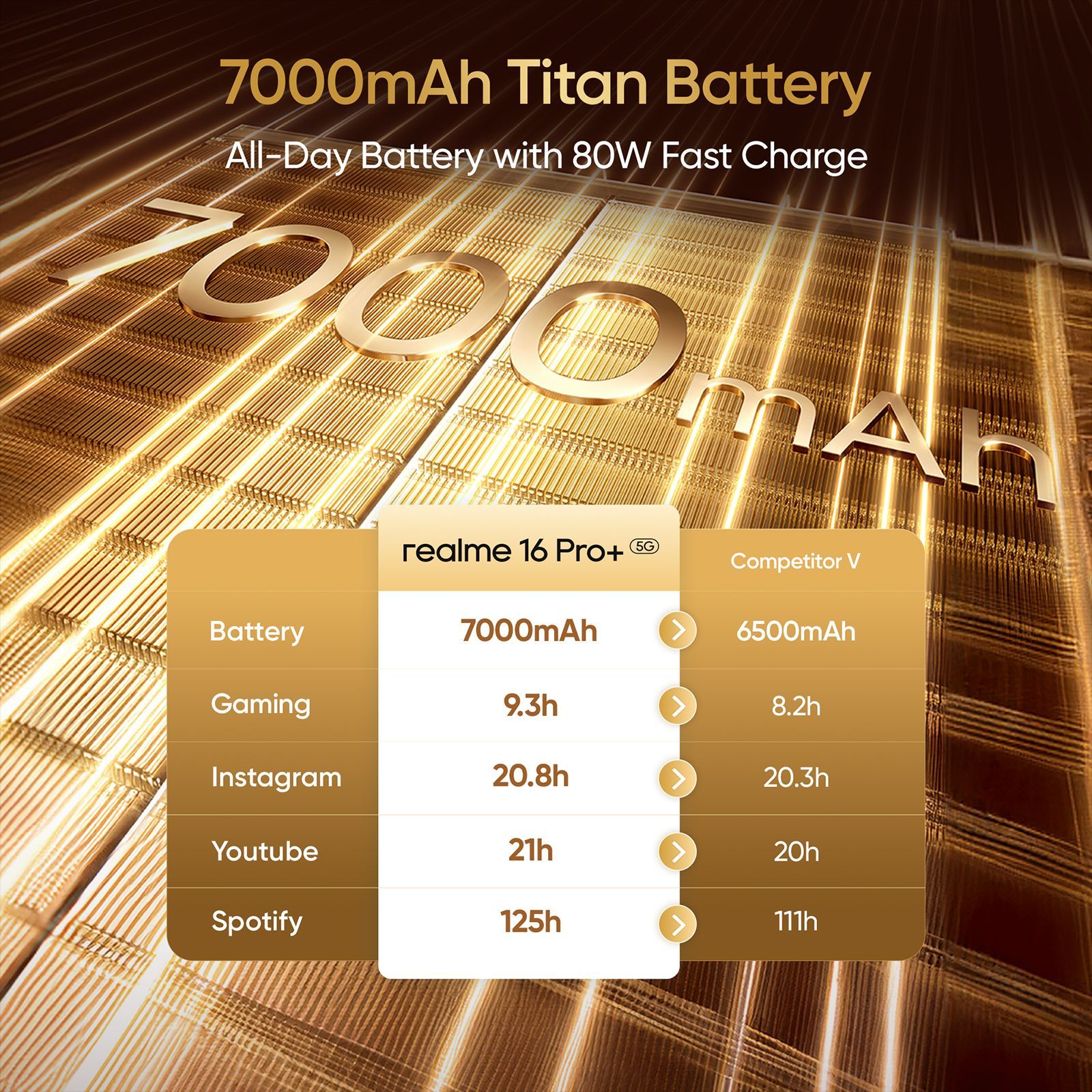 realme 16 Pro Plus 5G (12GB RAM, 256GB, Master Gold) realme 16 Pro Plus 5G (12GB RAM, 256GB, Master Gold)_13