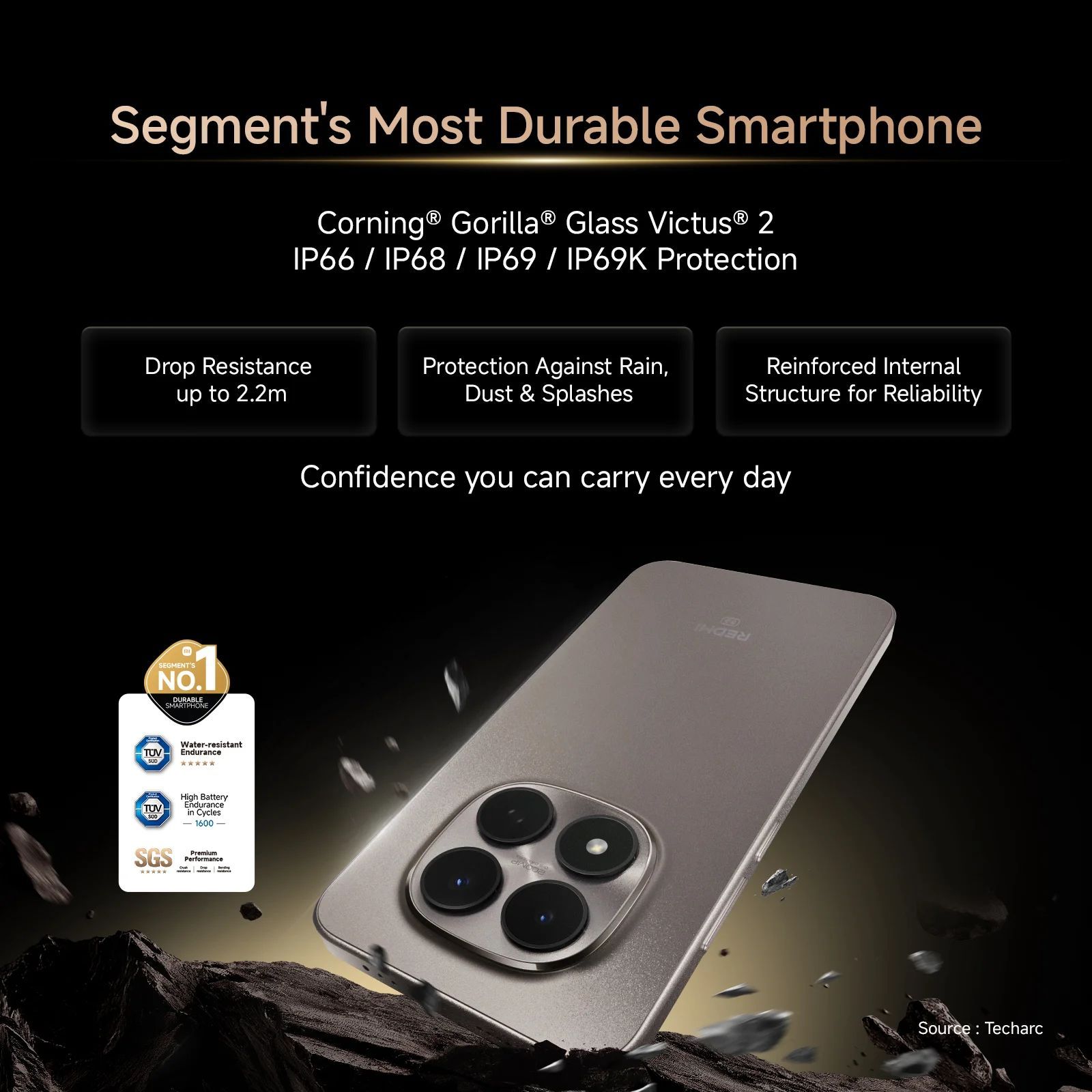 Redmi Note 15 Pro 5G (8GB RAM, 256GB, Carbon Black)_10