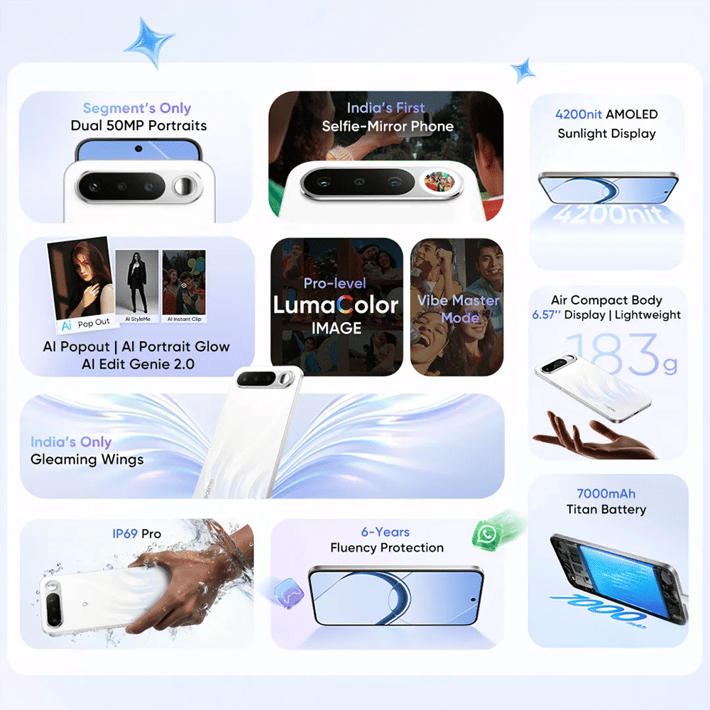 realme 16 5G (8GB RAM, 128GB, Air White) realme 16 5G (8GB RAM, 128GB, Air White)_11