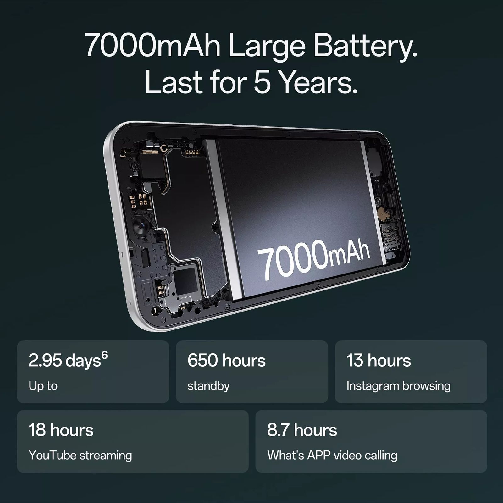 oppo F33 5G (8GB RAM, 128GB, Forest Green)_9