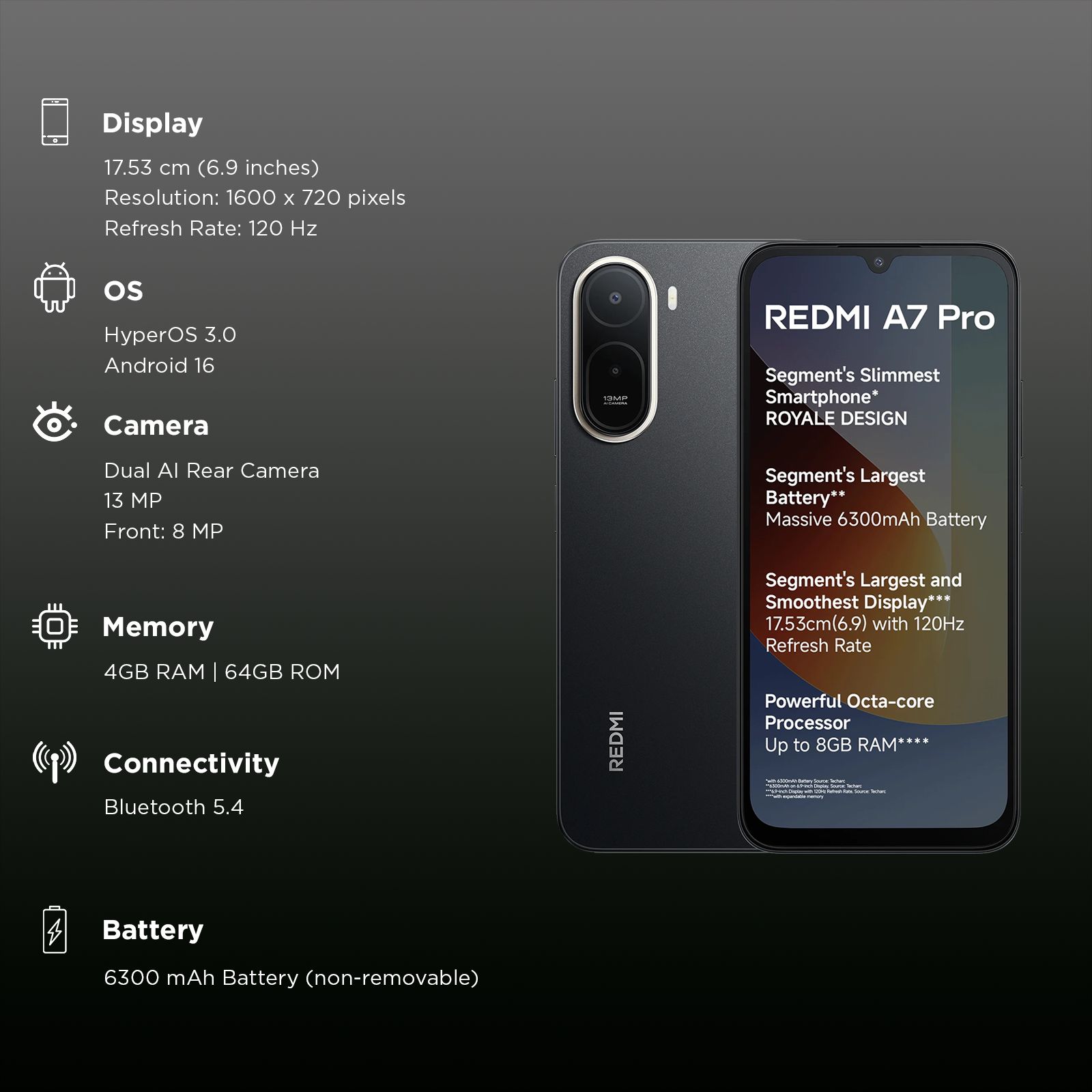 Redmi A7 Pro (4GB RAM, 64GB, Black) Redmi A7 Pro (4GB RAM, 64GB, Black)_3