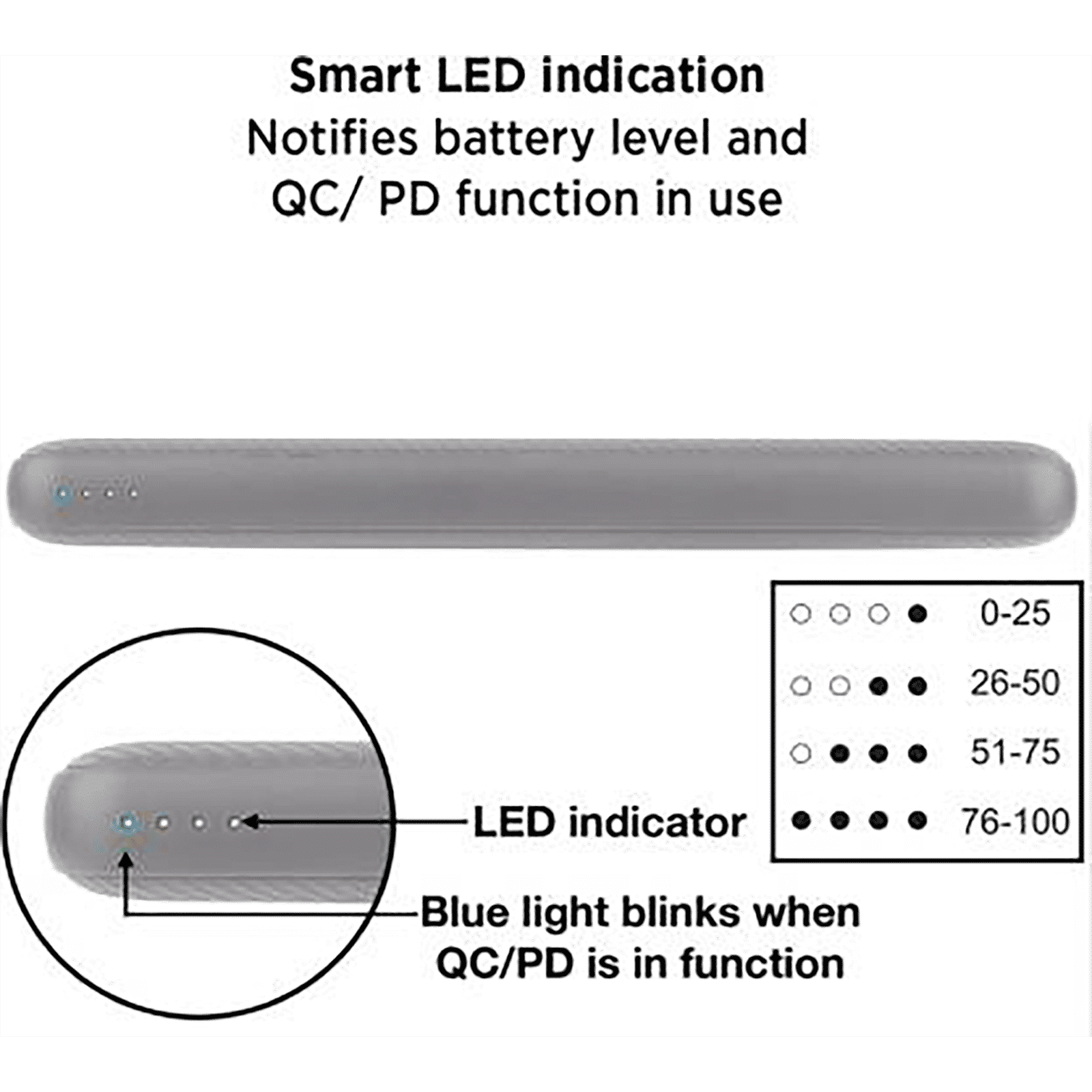 stuffcool PB1080PD 10000 mAh 18W Fast Charging Power Bank (1 Type C & 2 USB 3.0 Ports, Grey)_10