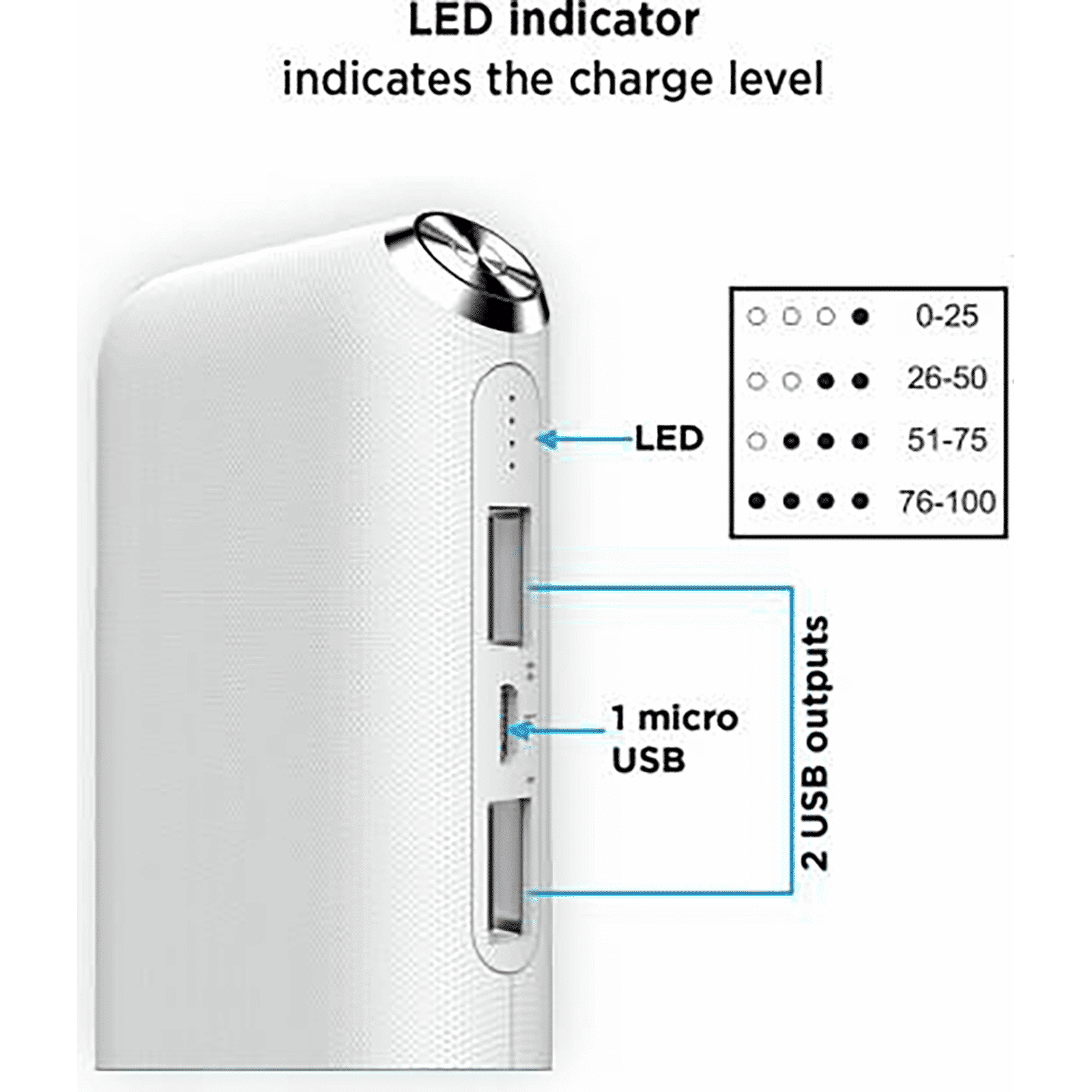 stuffcool PB-999 10000 mAh Power Bank (2 USB 2.0 Ports, Maximum Conversion Rate, White)_4