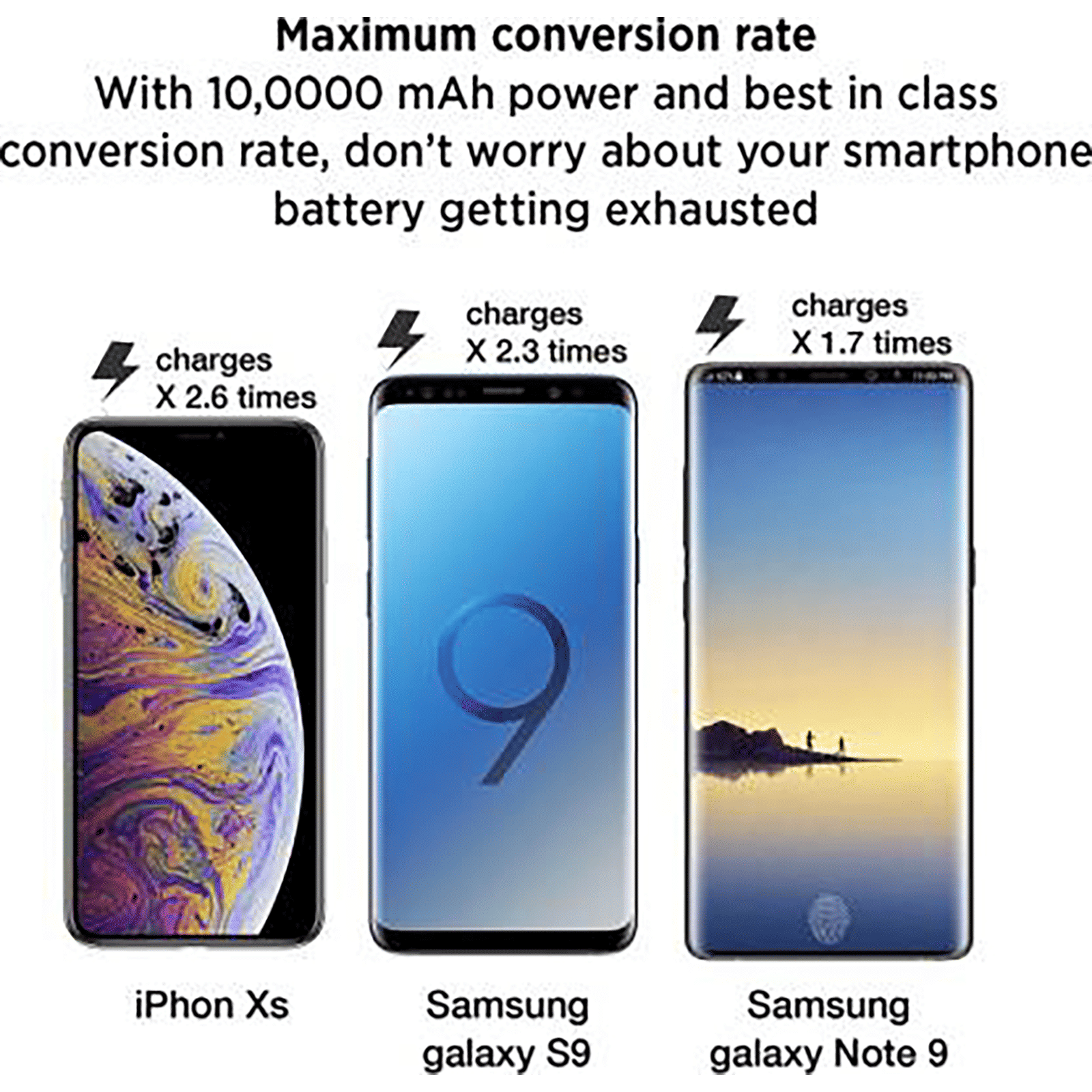 stuffcool PB-999 10000 mAh Power Bank (2 USB 2.0 Ports, Maximum Conversion Rate, White)_5