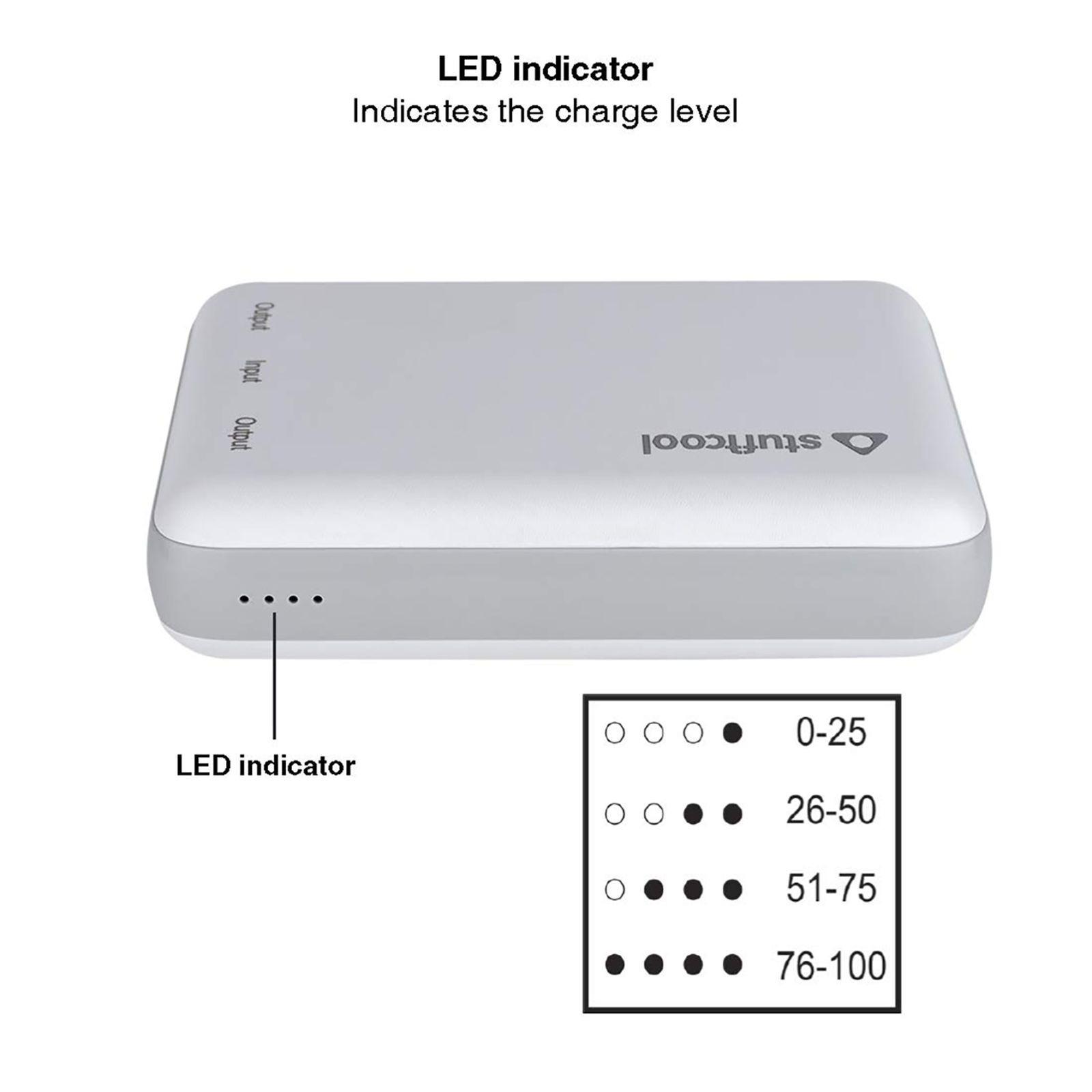 stuffcool PB99 10000 mAh Fast Charging Power Bank (1 Type C & 2 Micro USB Ports, LED Indicator, White)_9