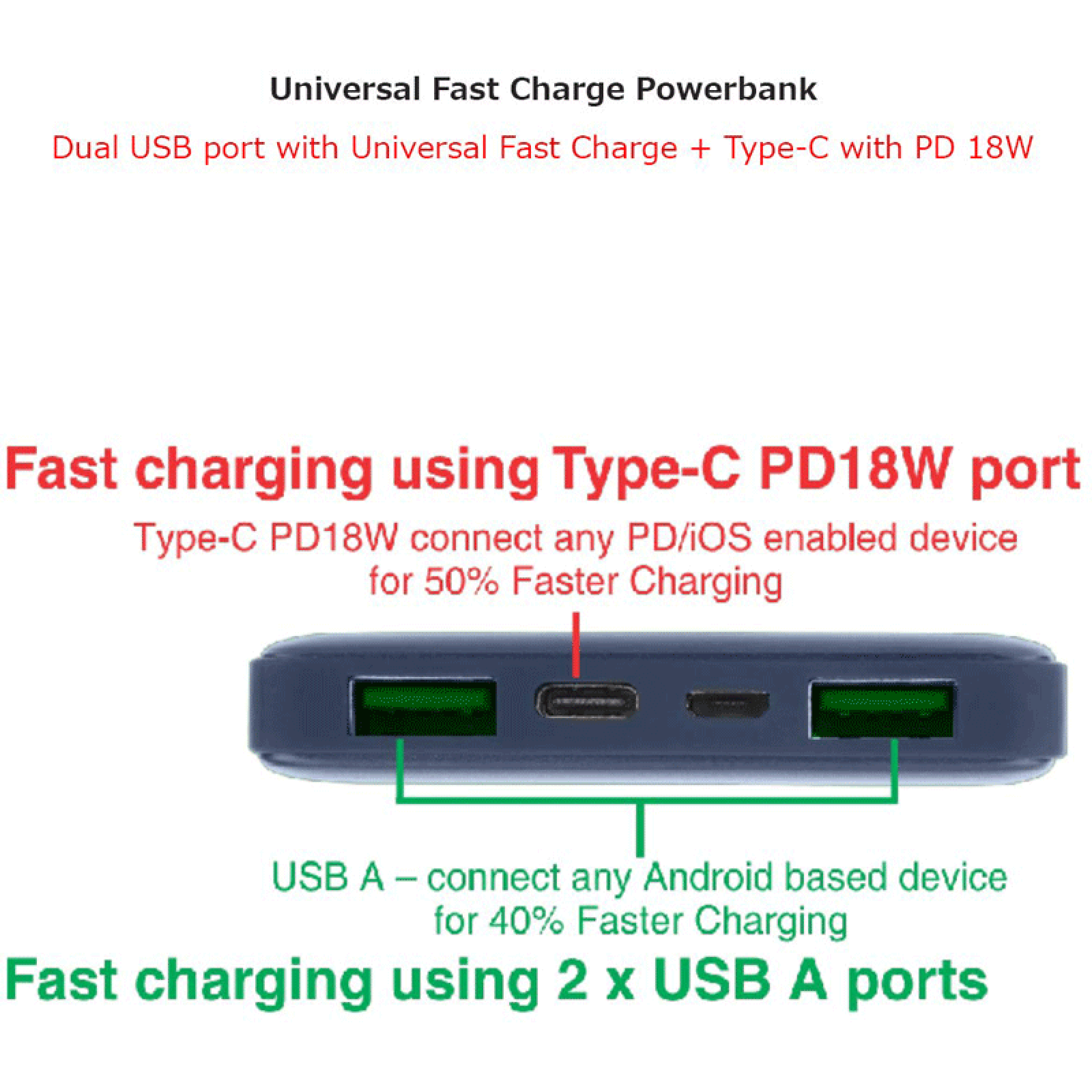 stuffcool PB2070UF 10000 mAh Fast Charging Power Bank (1 Type C & 2 Type A Ports, LED Indicator, Blue)_11