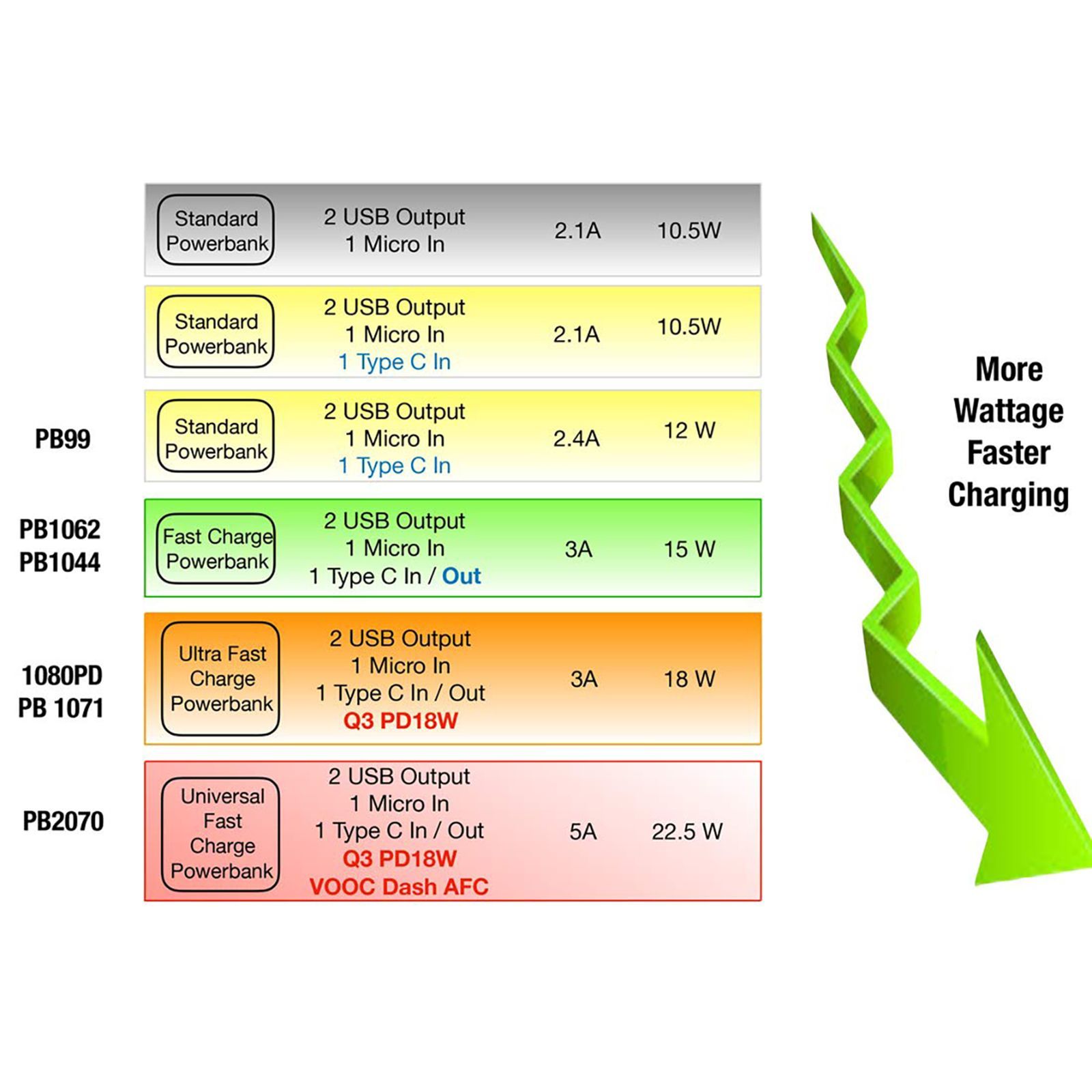 stuffcool PB2070UF 10000 mAh Fast Charging Power Bank (1 Type C & 2 Type A Ports, LED Indicator, Blue)_12