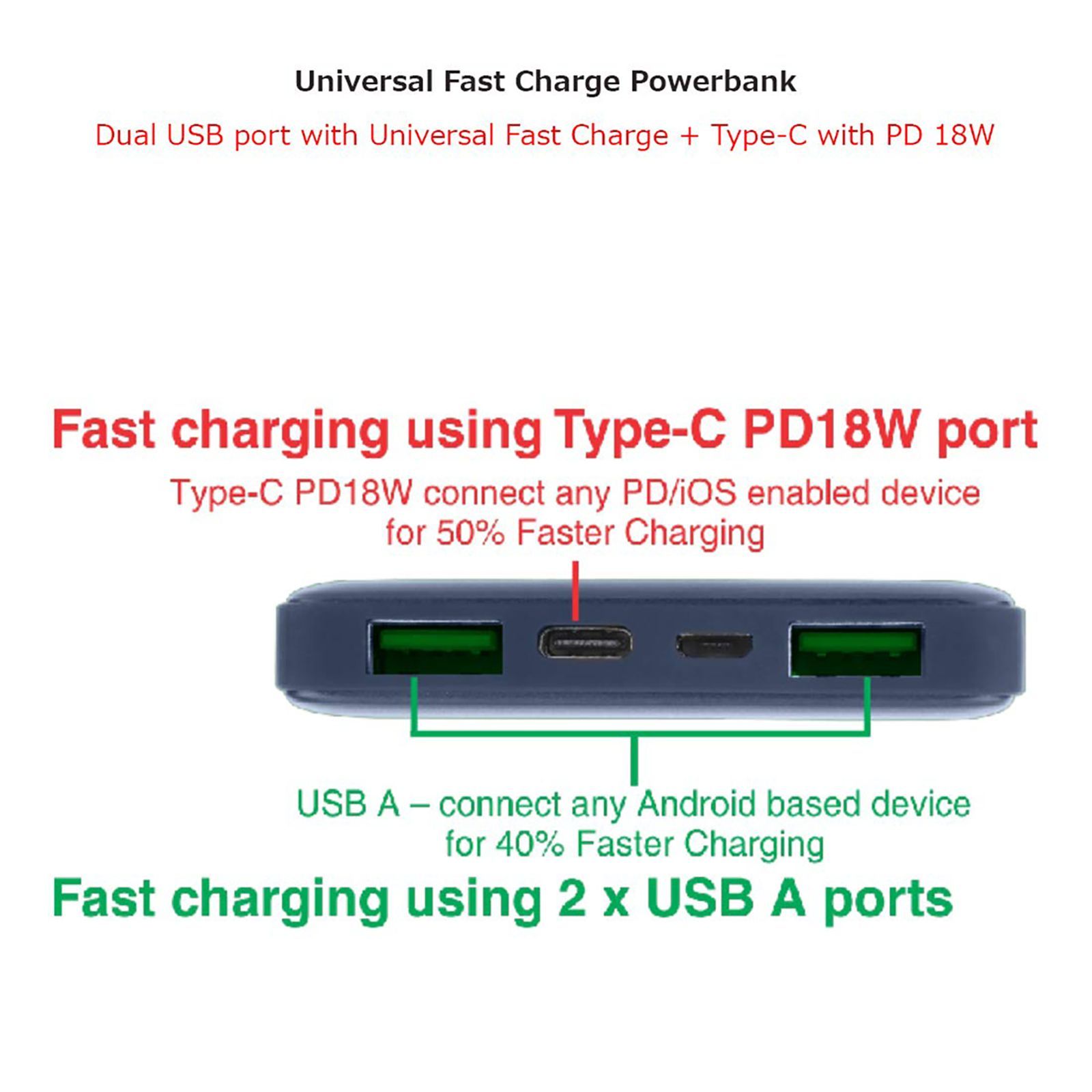 stuffcool PB2070UF 10000 mAh Fast Charging Power Bank (1 Type C & 2 Type A Ports, LED Indicator, Blue)_14