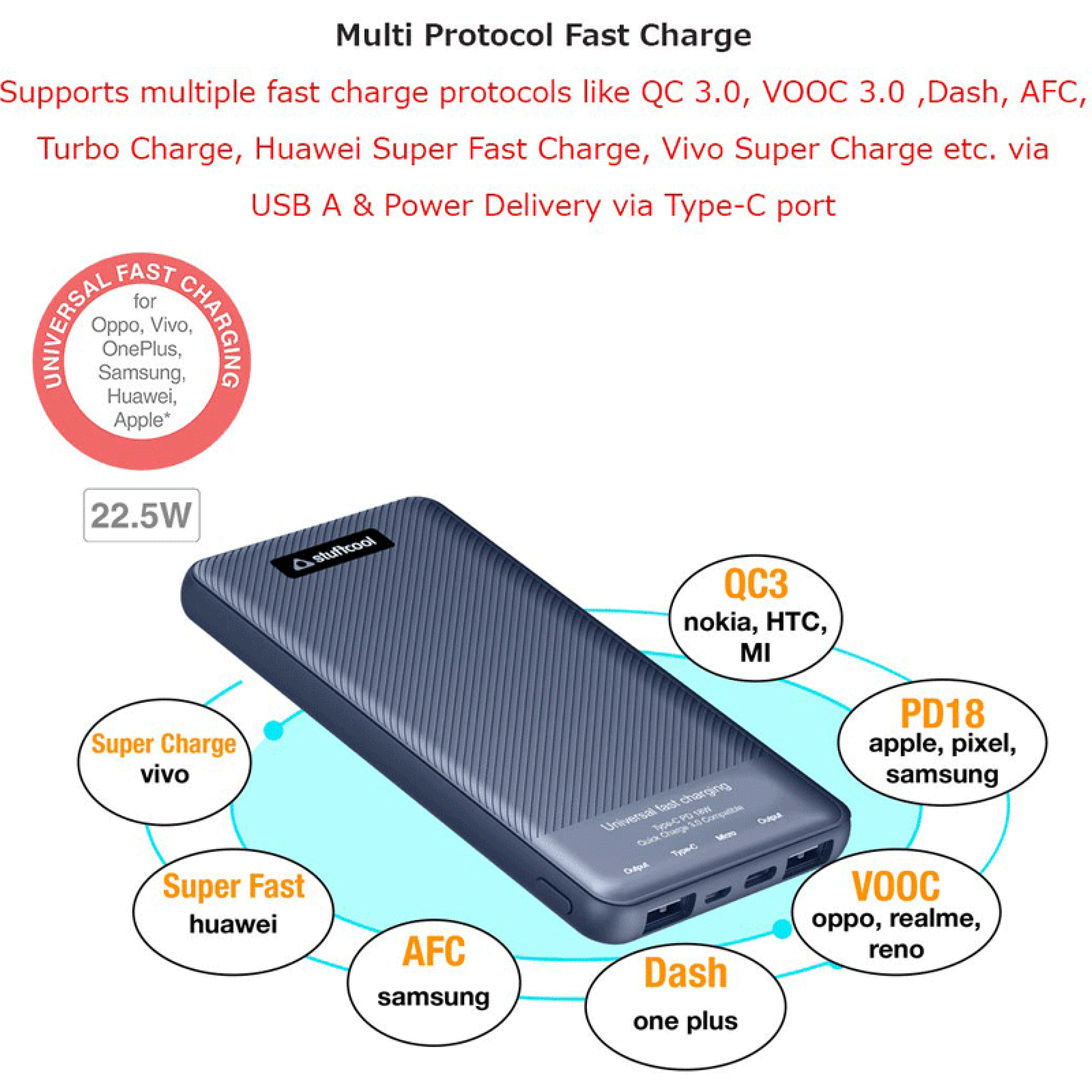 stuffcool PB2070UF 10000 mAh Fast Charging Power Bank (1 Type C & 2 Type A Ports, LED Indicator, Blue)_9