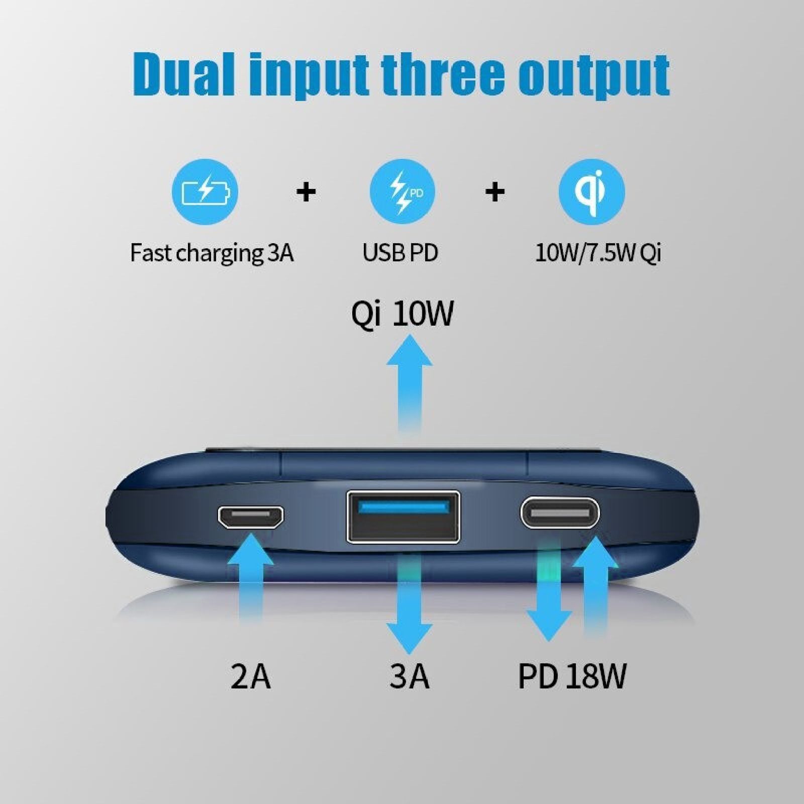 Vaku Rapid OS 10000 mAh 15W Fast Charging Power Bank (1 Micro USB Type B, 1 Type C & 2 Type A Ports, Wireless Charging, Blue)_4
