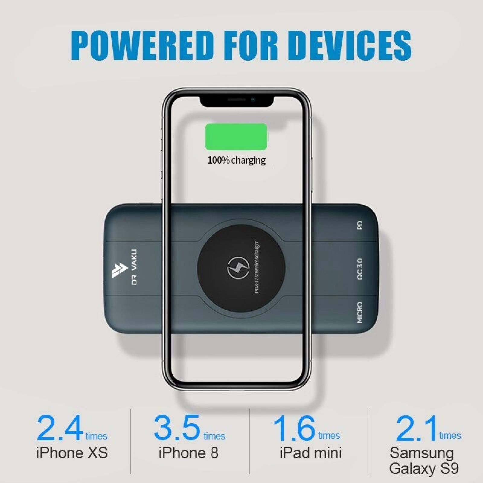 Vaku Rapid OS 10000 mAh 15W Fast Charging Power Bank (1 Micro USB Type B, 1 Type C & 2 Type A Ports, Wireless Charging, Blue)_5