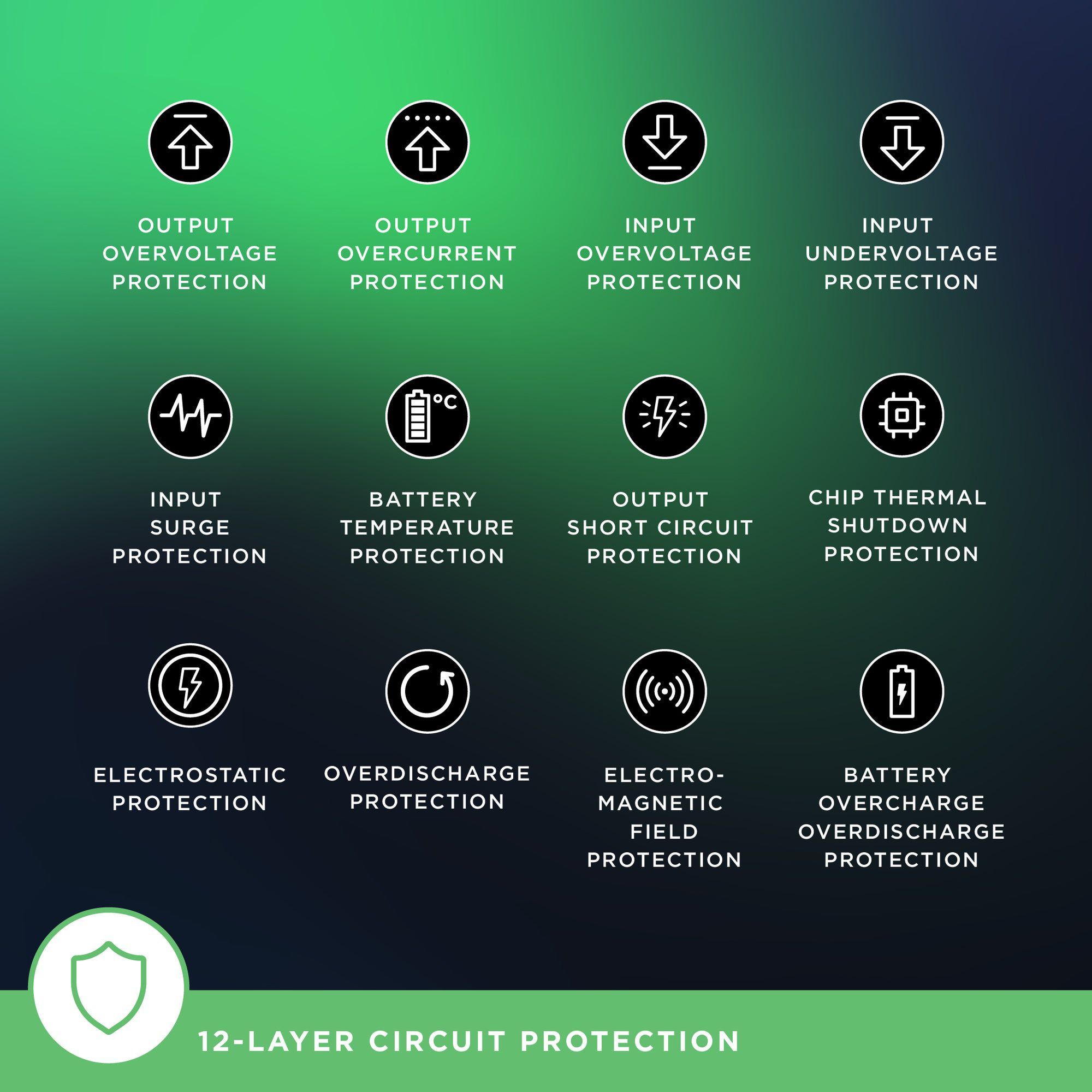 urbn 10000 mAh 22.5W Fast Charging Power Bank (1 Type A & 1 Type C Ports, Ultra Compact Casing, Quick Charge 3.0, Camo)_10