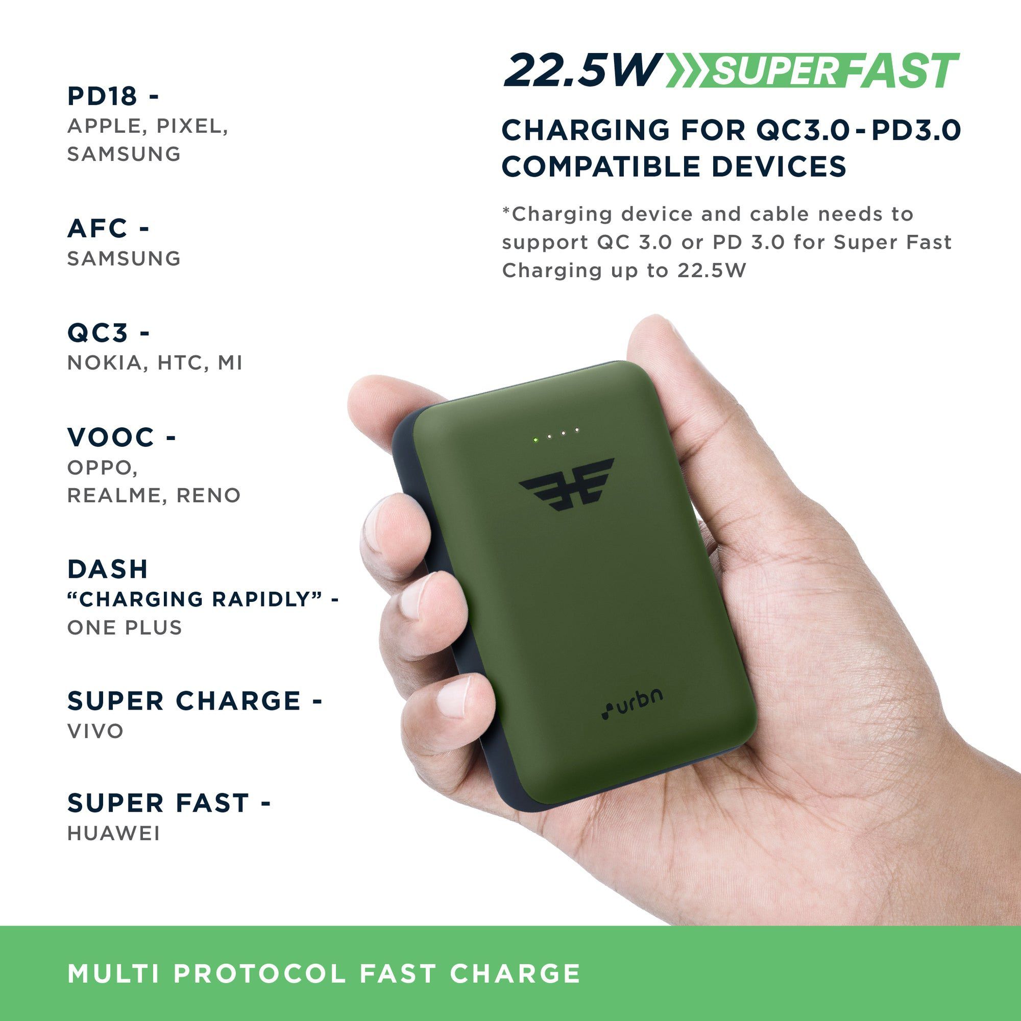 urbn 10000 mAh 22.5W Fast Charging Power Bank (1 Type A & 1 Type C Ports, Ultra Compact Casing, Quick Charge 3.0, Camo)_4