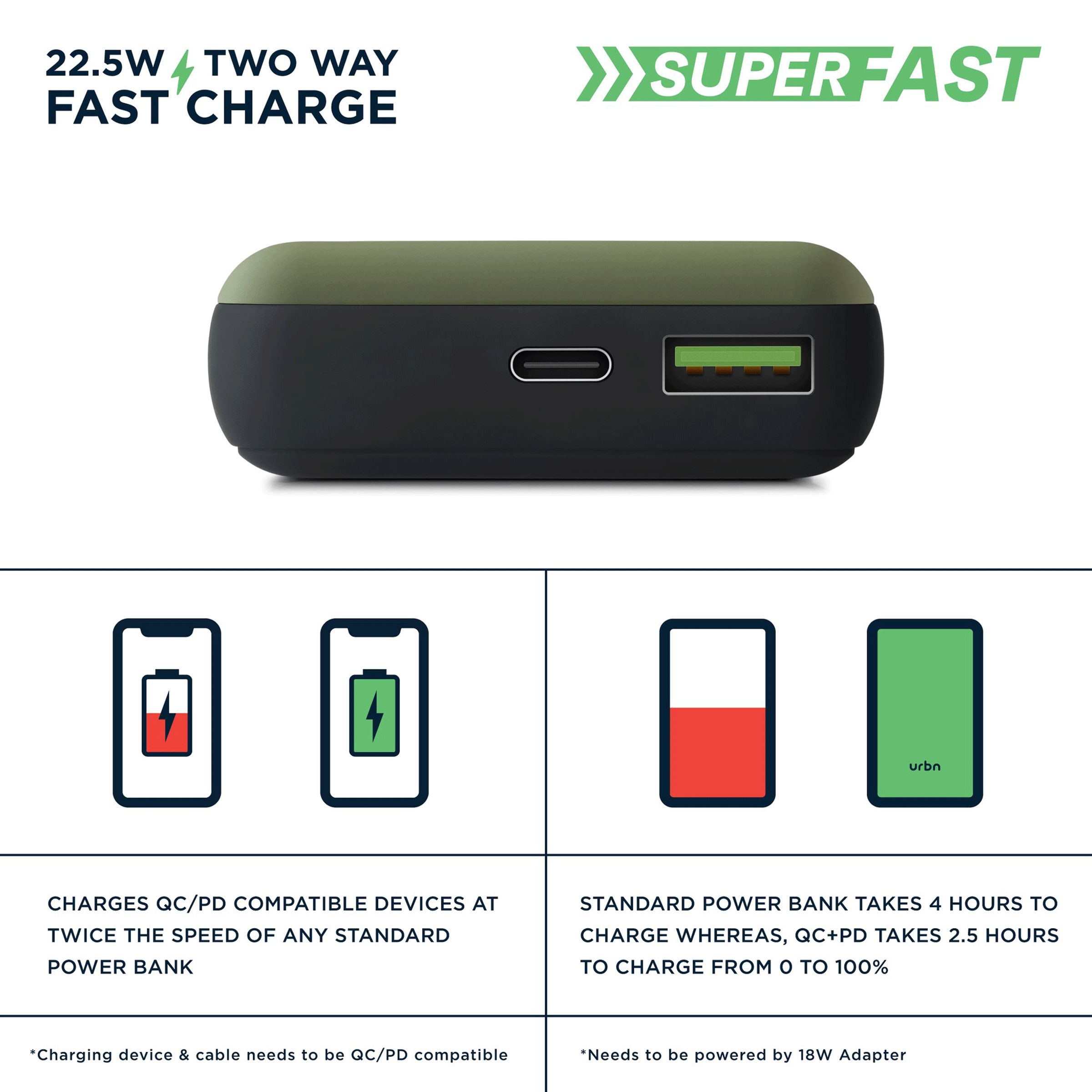 urbn 10000 mAh 22.5W Fast Charging Power Bank (1 Type A & 1 Type C Ports, Ultra Compact Casing, Quick Charge 3.0, Camo)_5