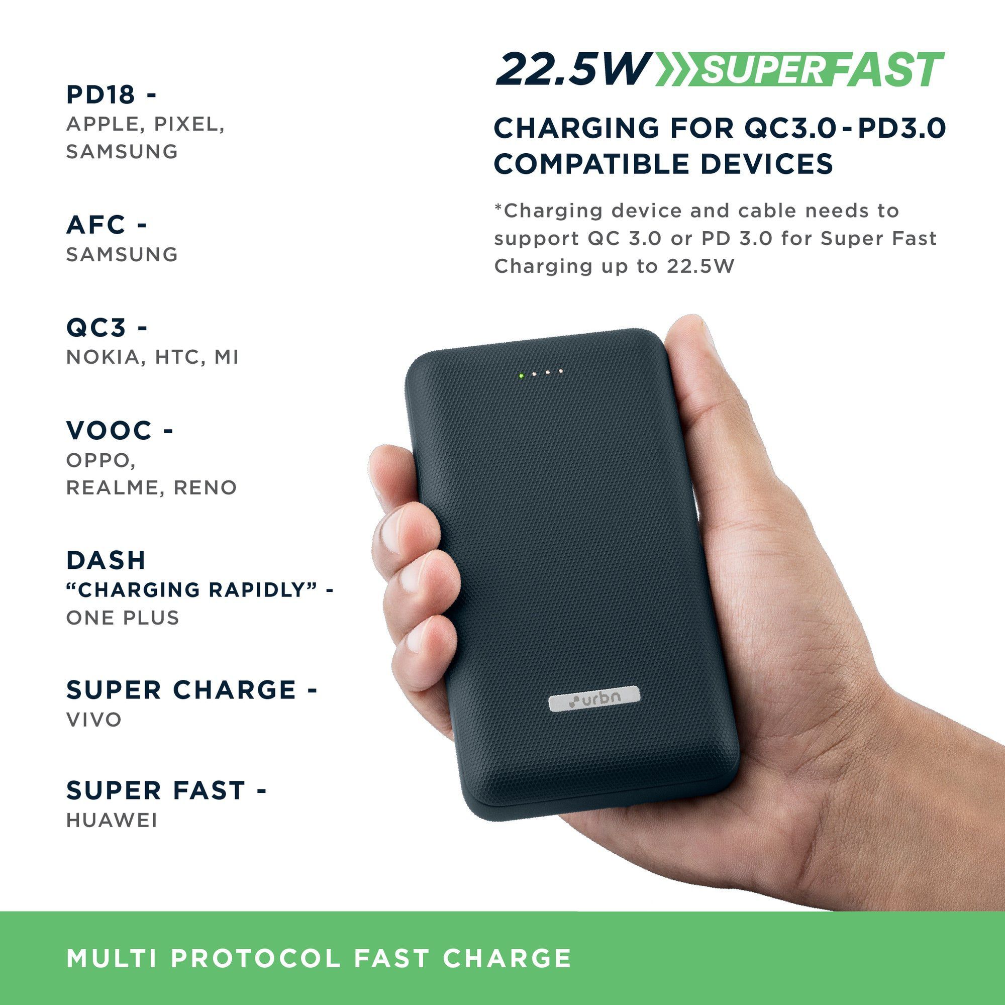 urbn 20000 mAh 22.5W Fast Charging Power Bank (1 Type A Port, 1 Type C Port, 12 Layer Circuit Protection, Blue)_4