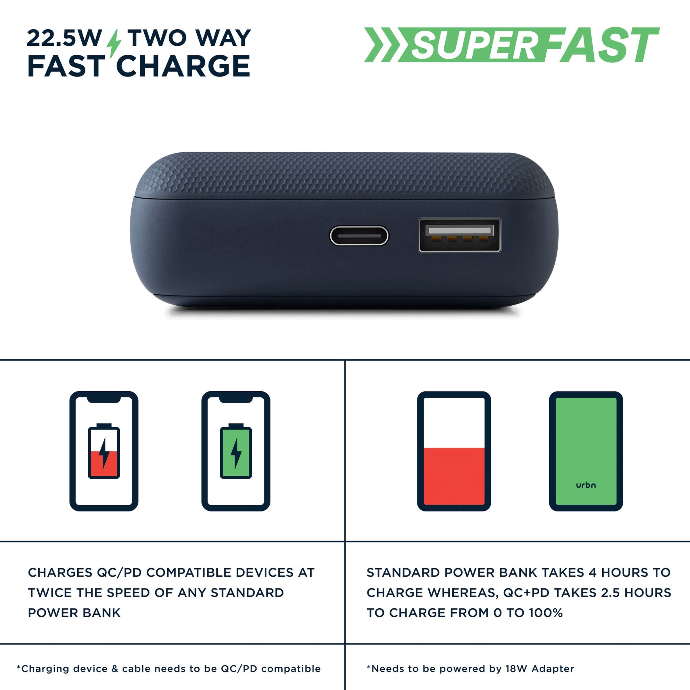 urbn 20000 mAh 22.5W Fast Charging Power Bank (1 Type A Port, 1 Type C Port, 12 Layer Circuit Protection, Blue)_5