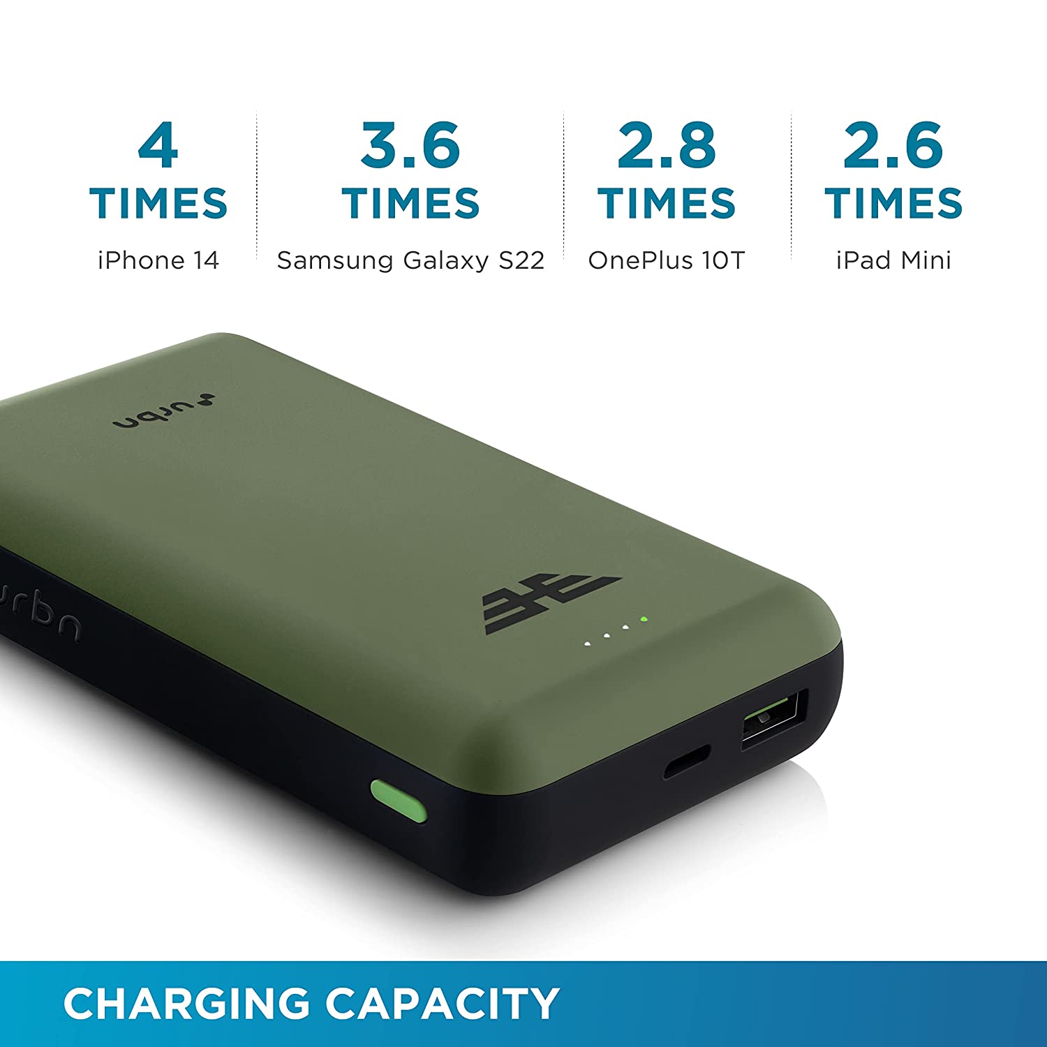 urbn 20000 mAh 22.5W Fast Charging Power Bank (1 Type A & 1 Type C Ports, Ultra Compact Casing, Quick Charge 3.0, Camo)_16