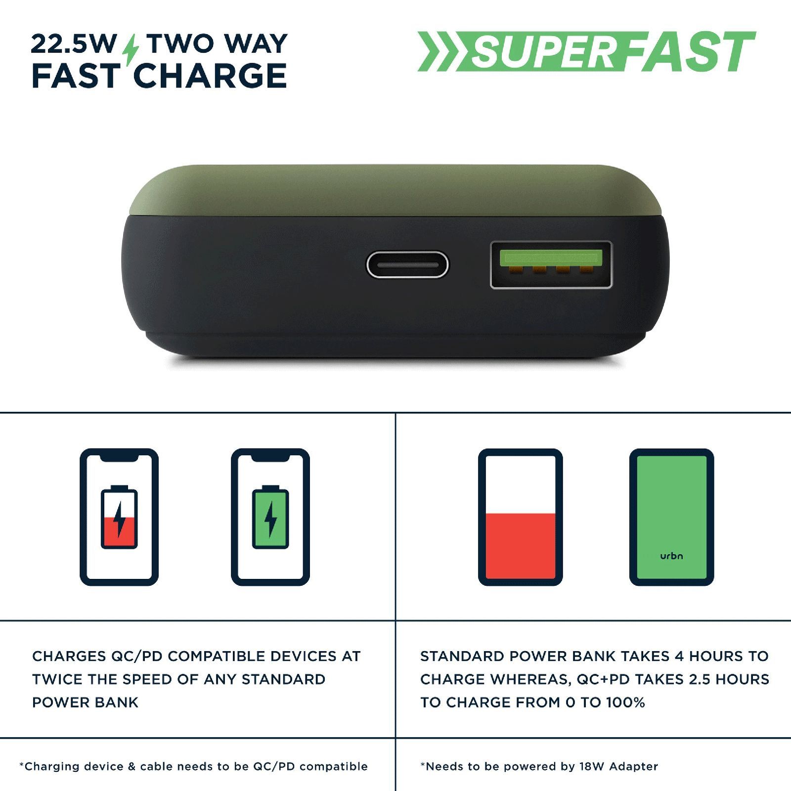 urbn 20000 mAh 22.5W Fast Charging Power Bank (1 Type A & 1 Type C Ports, Ultra Compact Casing, Quick Charge 3.0, Camo)_19