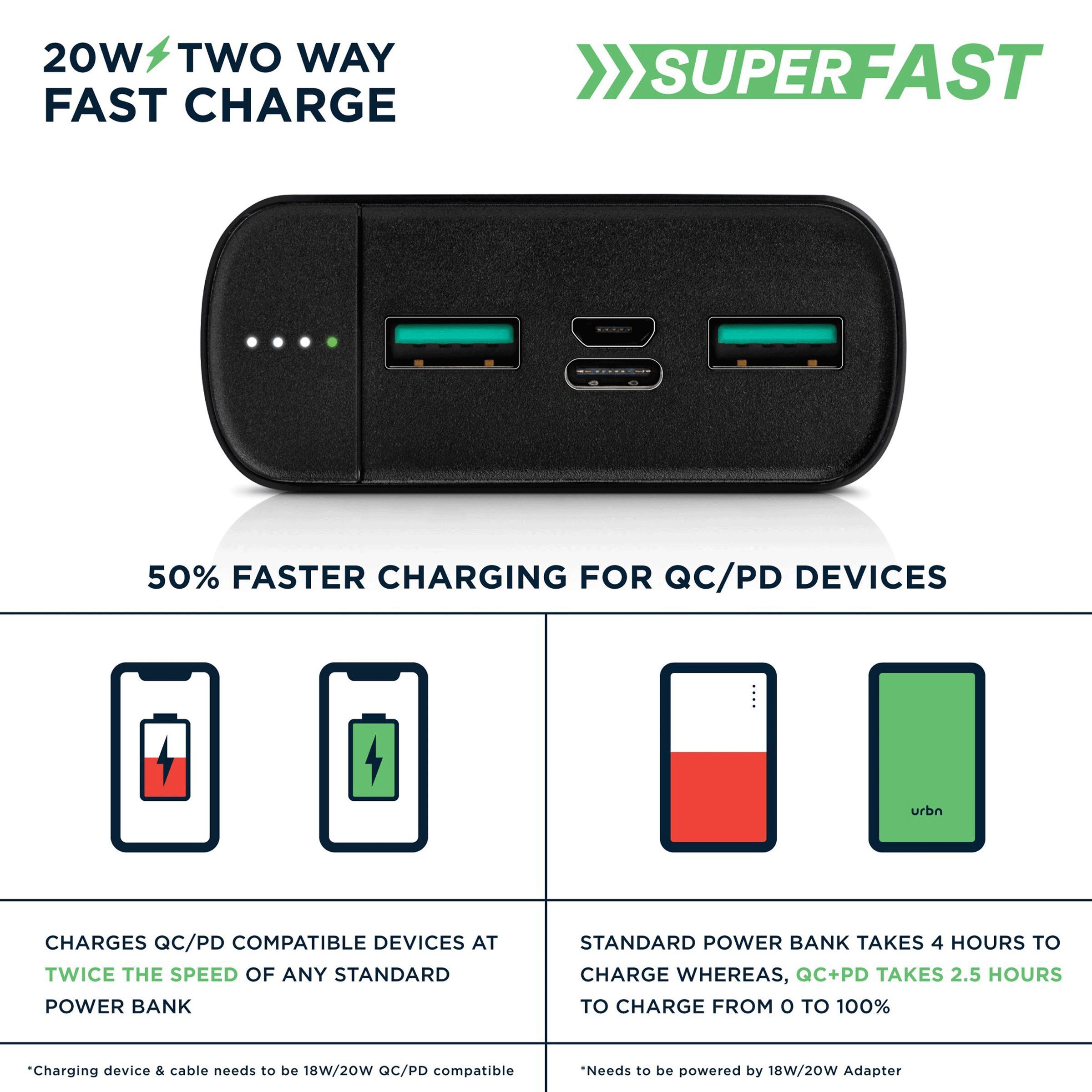urbn 20000 mAh 20W Fast Charging Power Bank (1 Micro USB Type B, 1 Type C & 2 Type A Ports, LED Charging Indicator, Black)_4