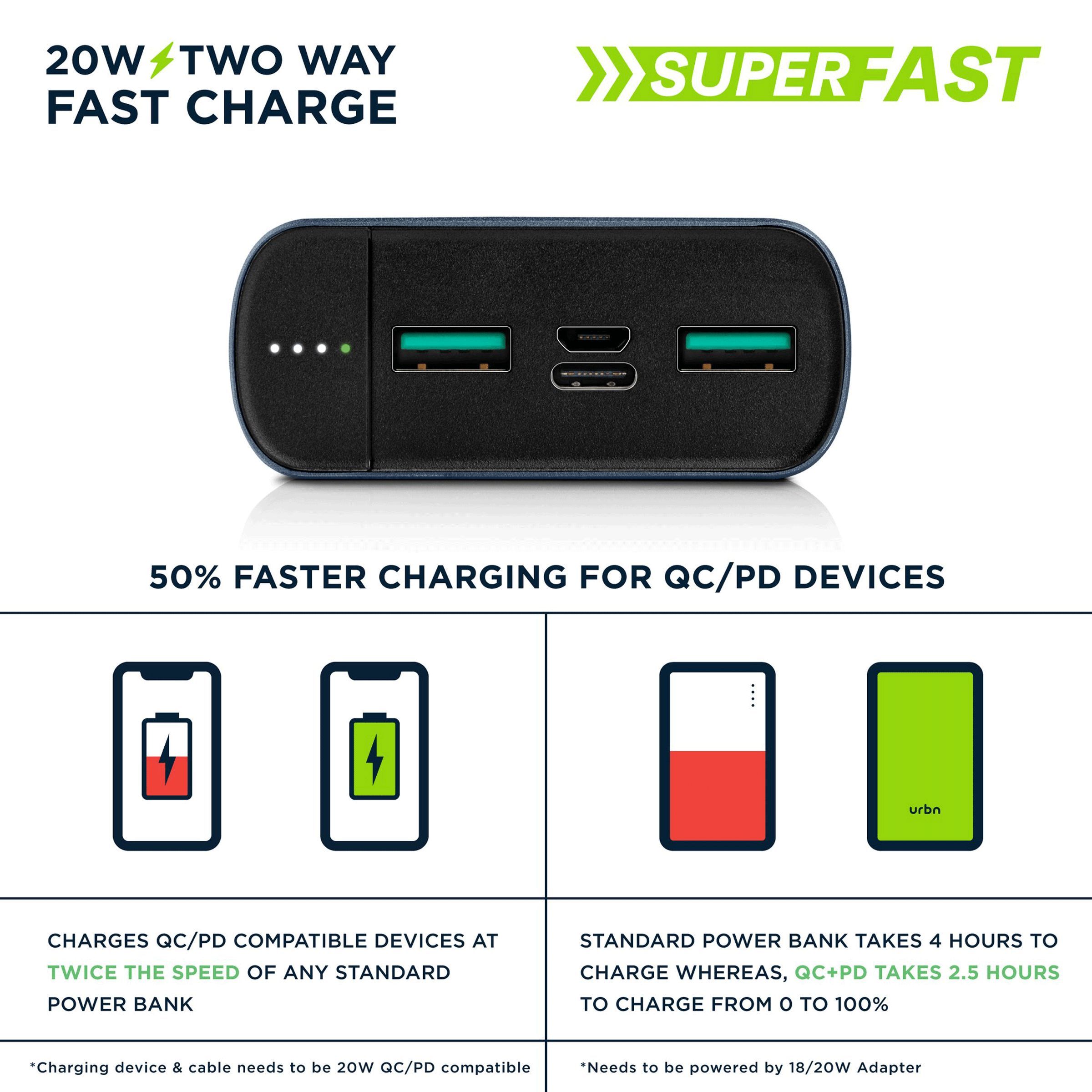 urbn 20000 mAh 20W Fast Charging Power Bank (1 Micro USB Type B, 1 Type C & 2 Type A Ports, LED Charging Indicator, Blue)_4