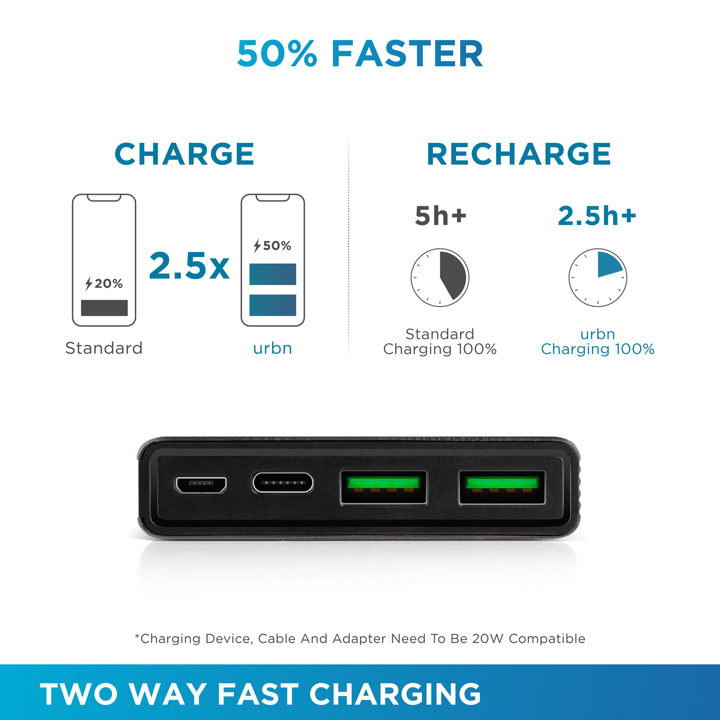 urbn 10000 mAh 20W Fast Charging Power Bank (1 Micro USB Type B, 1 Type C & 2 Type A Ports, Ultra Slim Metal Body, Smart Adaptive IC, Black)_9