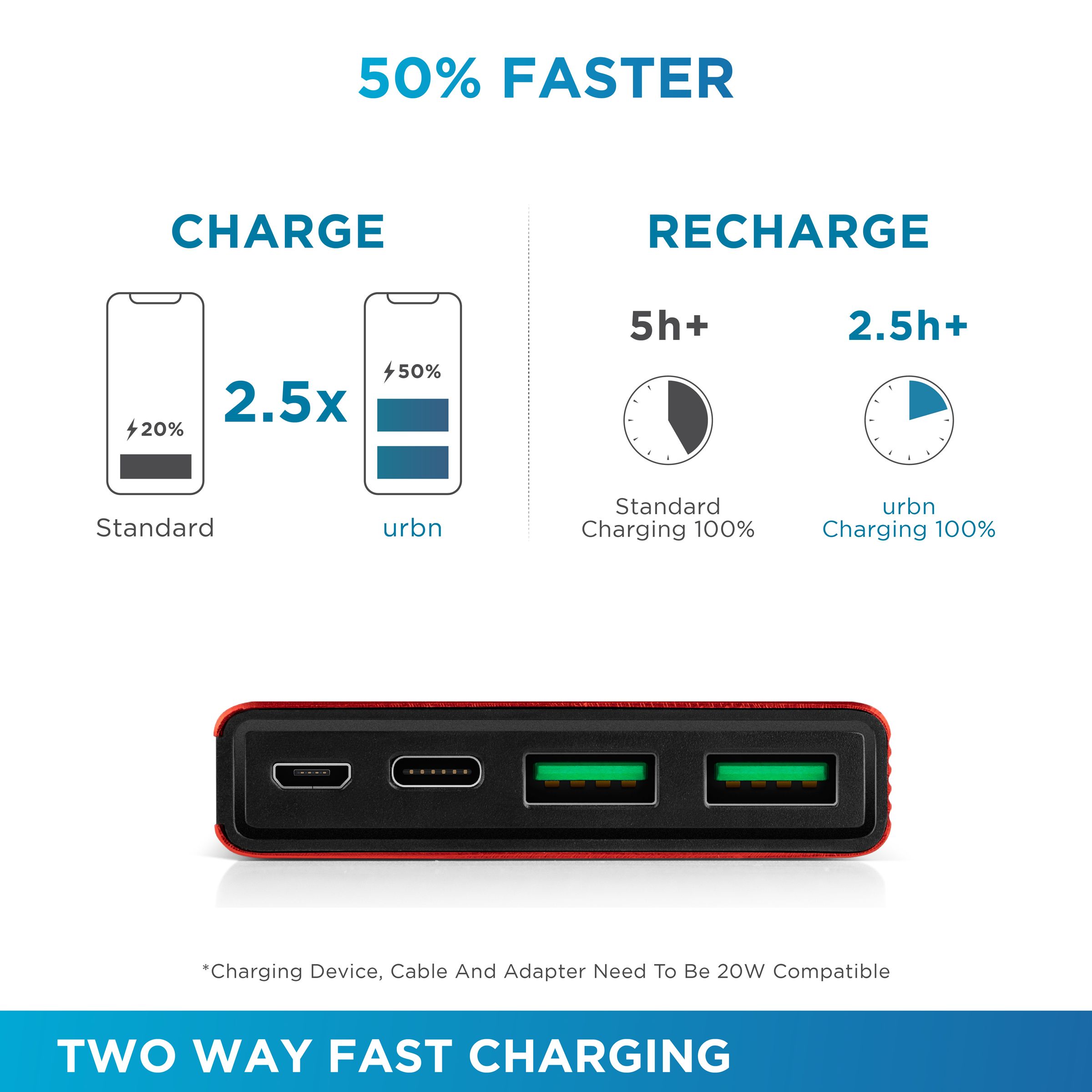 urbn 10000 mAh 20W Fast Charging Power Bank (1 Micro USB Type B, 1 Type C & 2 Type A Ports, Ultra Slim Metal Body, BIS Certified, Red)_4